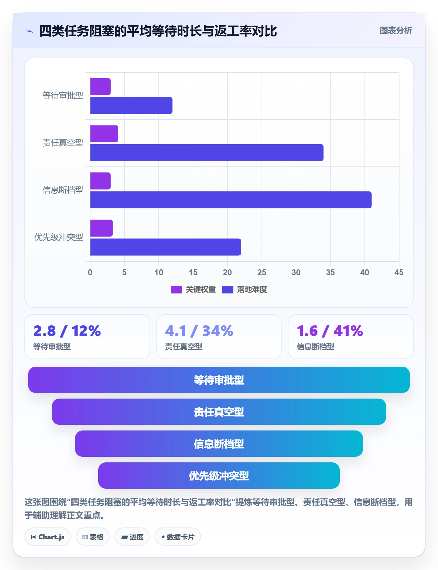 任务执行阻塞教程:项目成员制度设计,避坑指南
