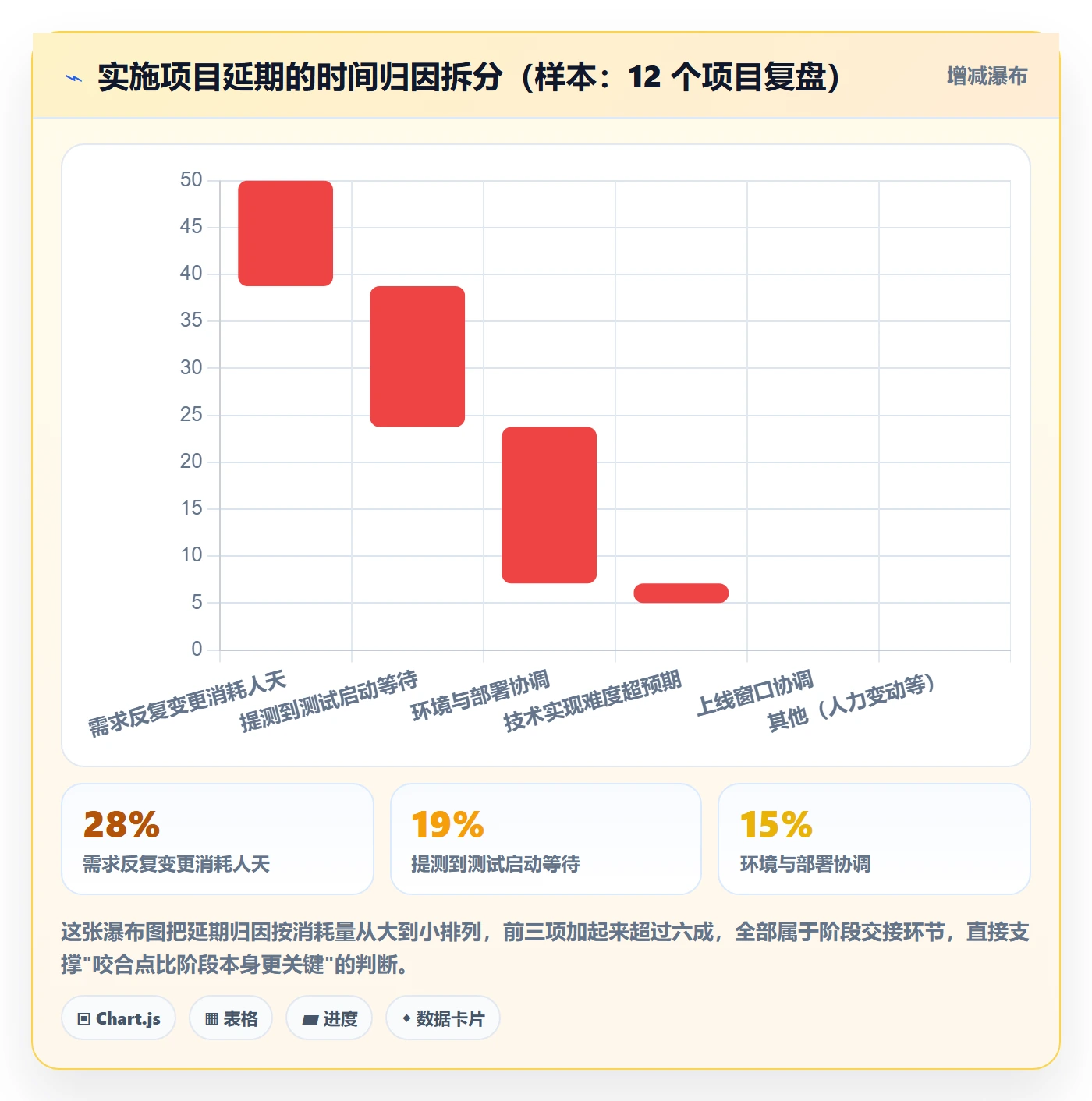 进度管理项目进度全流程:实施团队制度设计与一文讲清