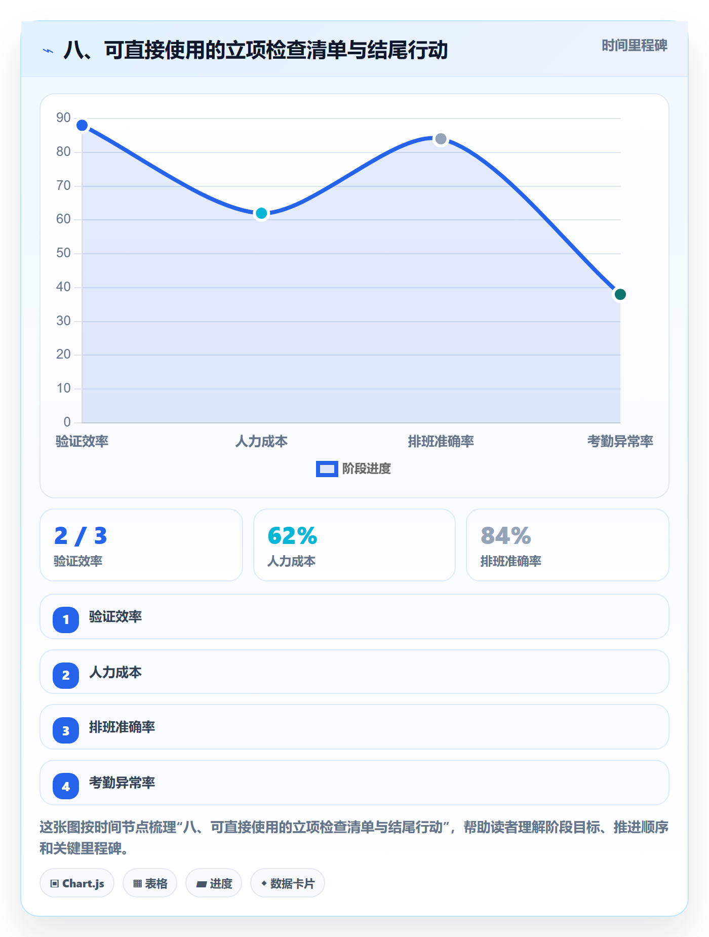 八、可直接使用的立项检查清单与结尾行动