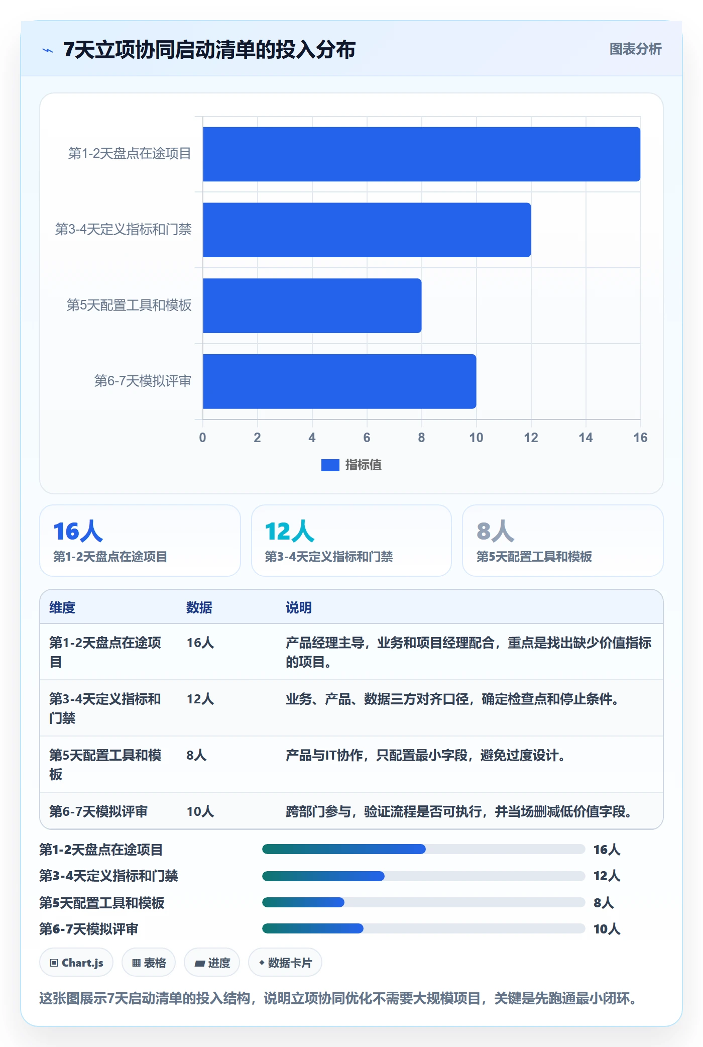 项目价值落地方案:产品经理开展项目立项的协同管理案例解析