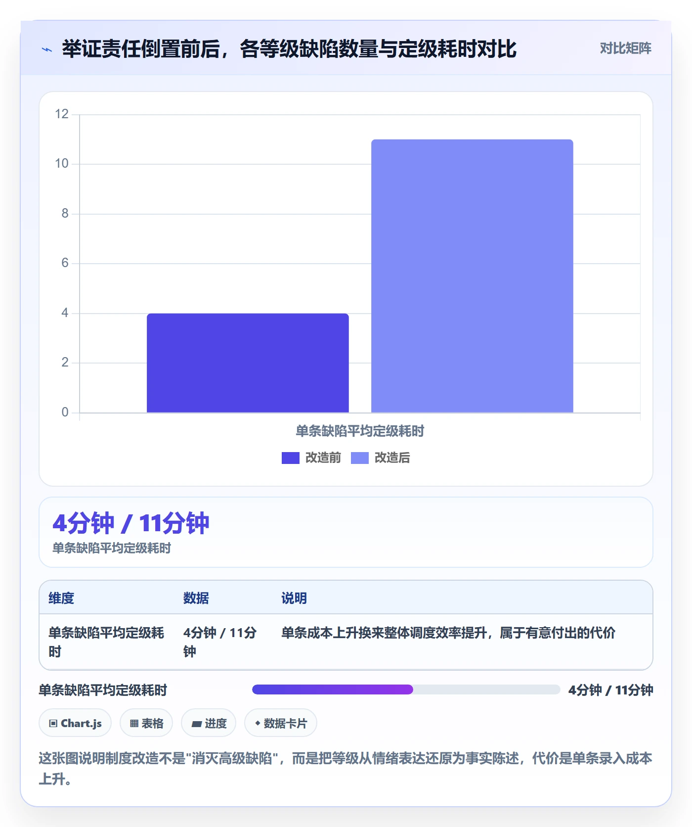 严重程度管理方法大全：项目负责人Bug / 缺陷制度设计落地清单