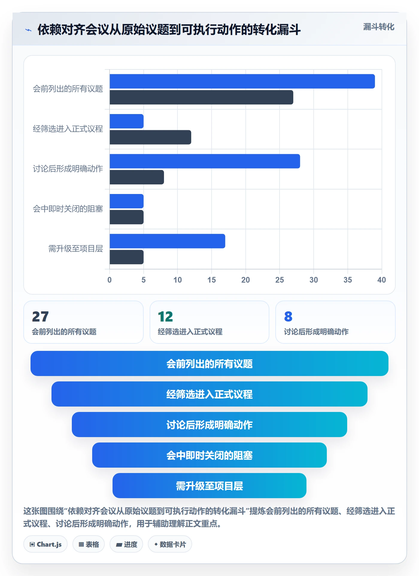 关键路径实操方法:企业管理者提升任务依赖效率的协同管理方法与模板