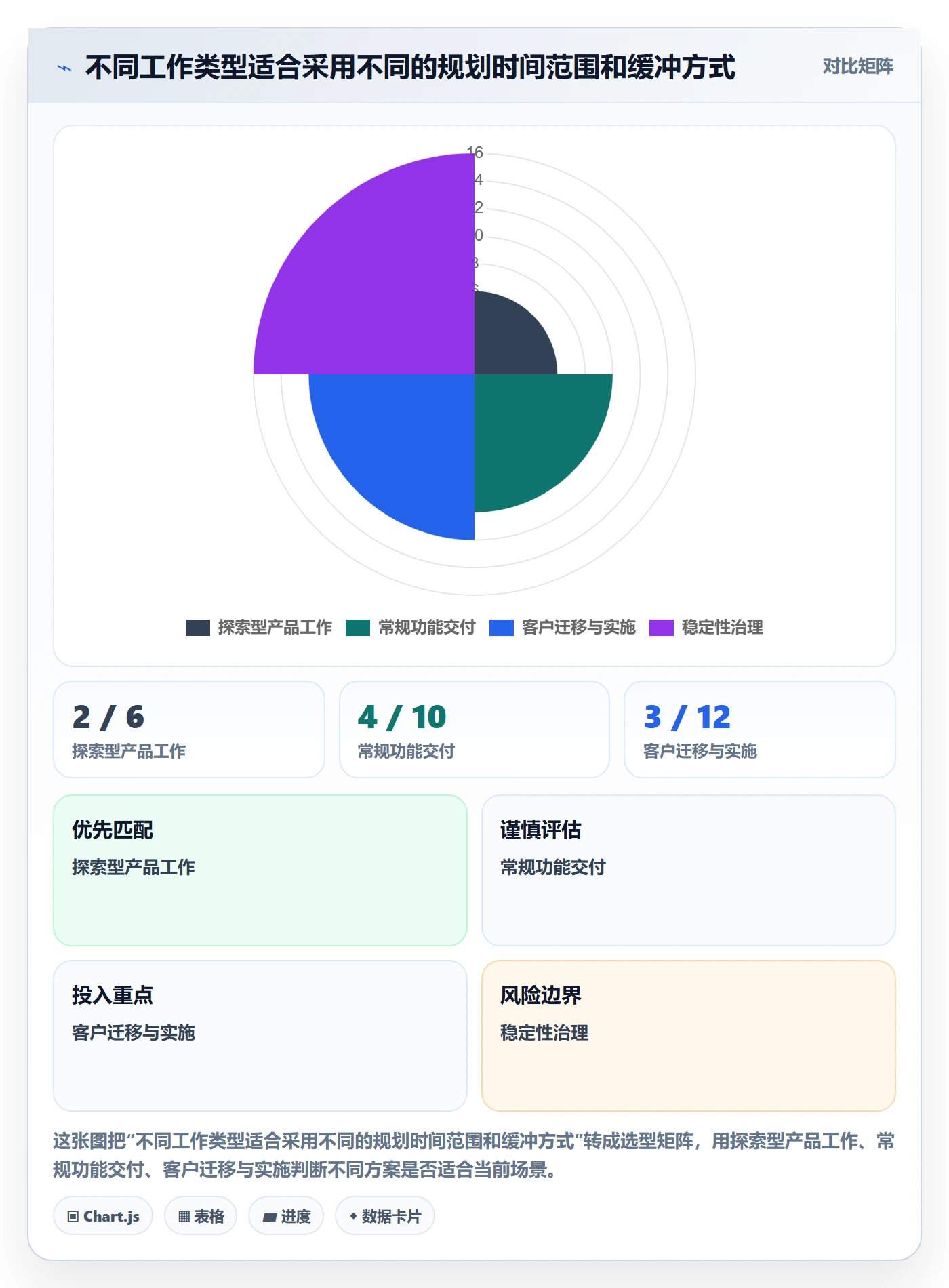人力规划怎么做?产品经理实操方法:人力资源计划从0到1