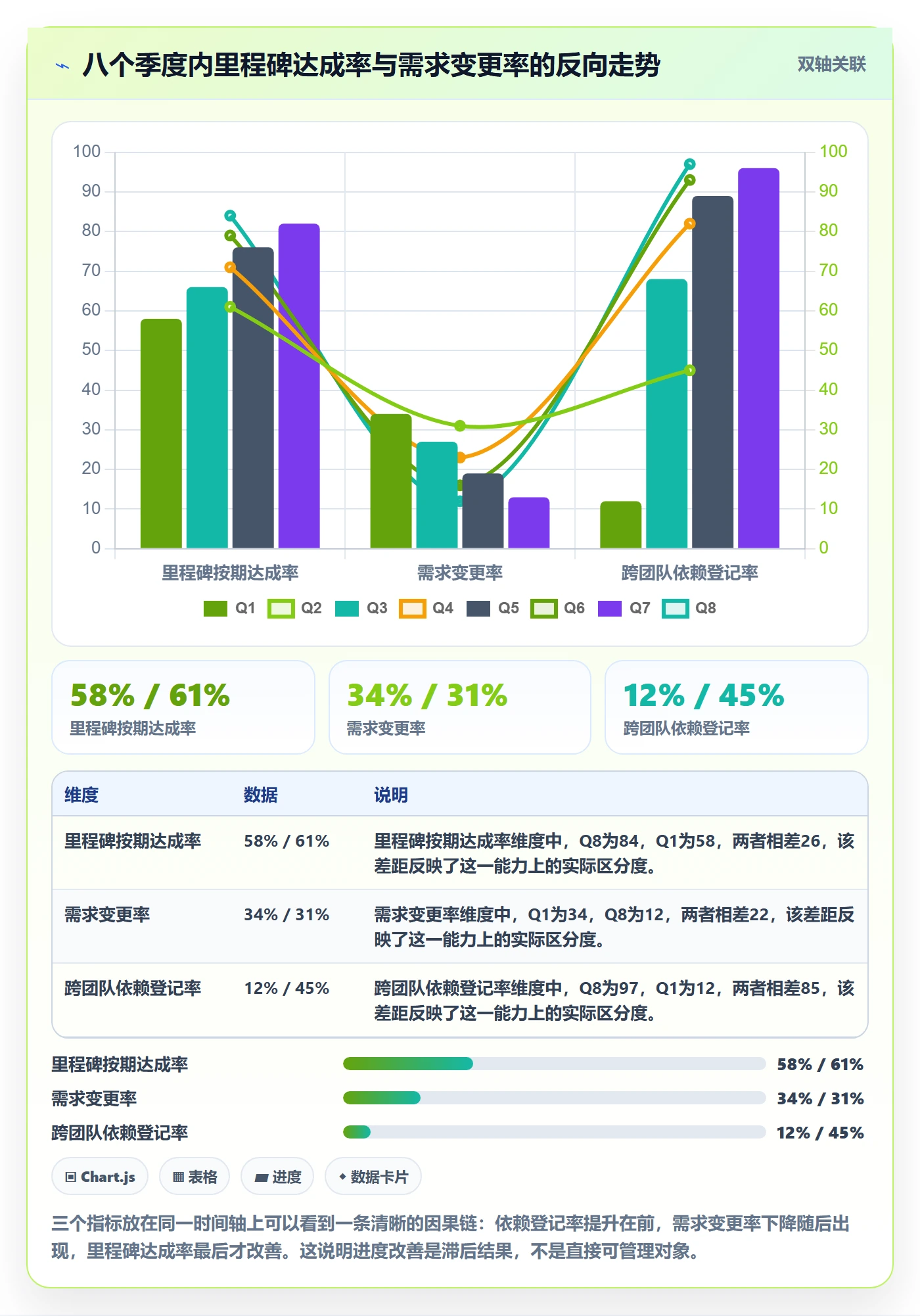 项目进度流程与规范：项目经理进度管理最佳实践关键指标