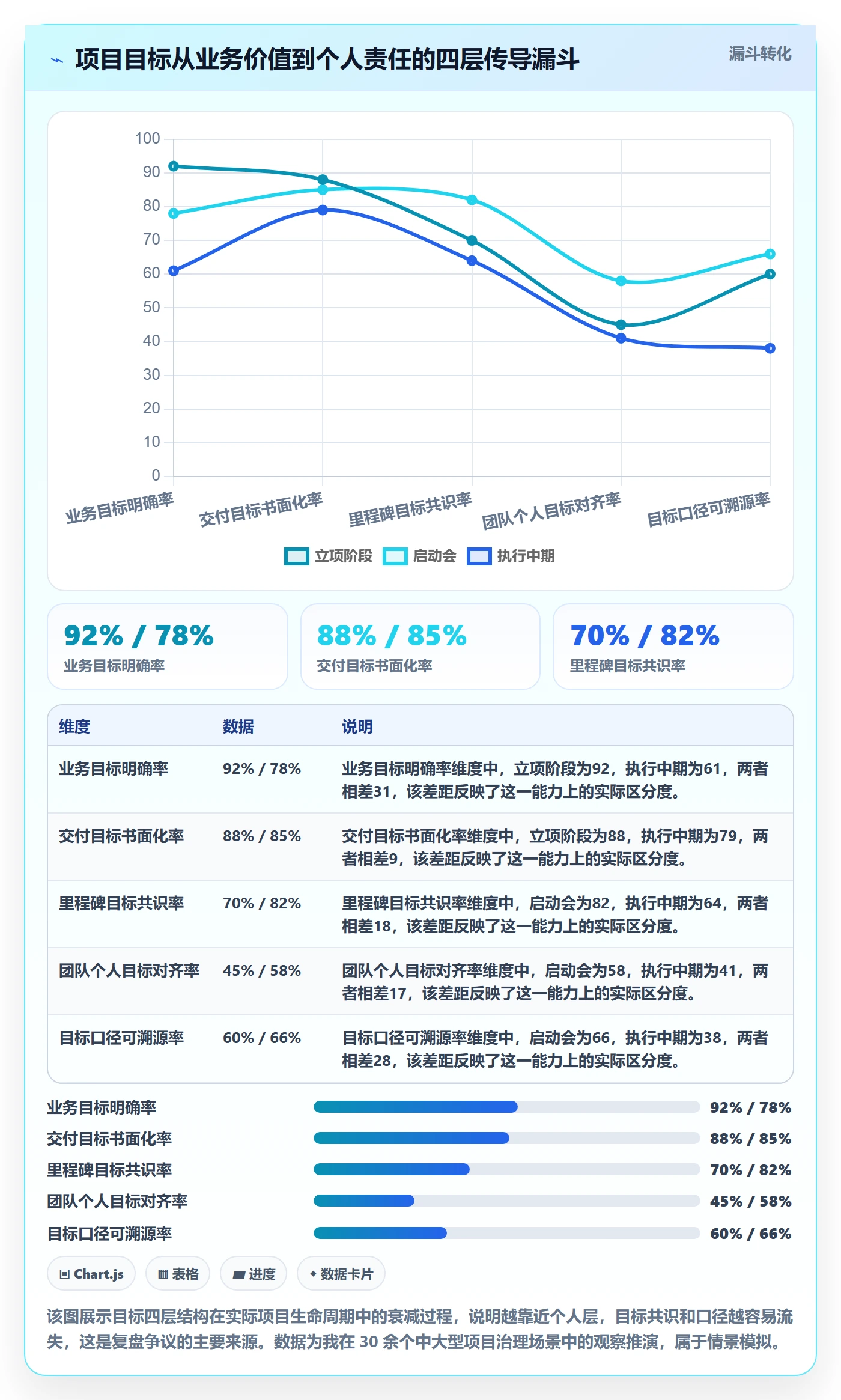 项目目标流程与规范：项目经理项目目标最佳实践关键指标