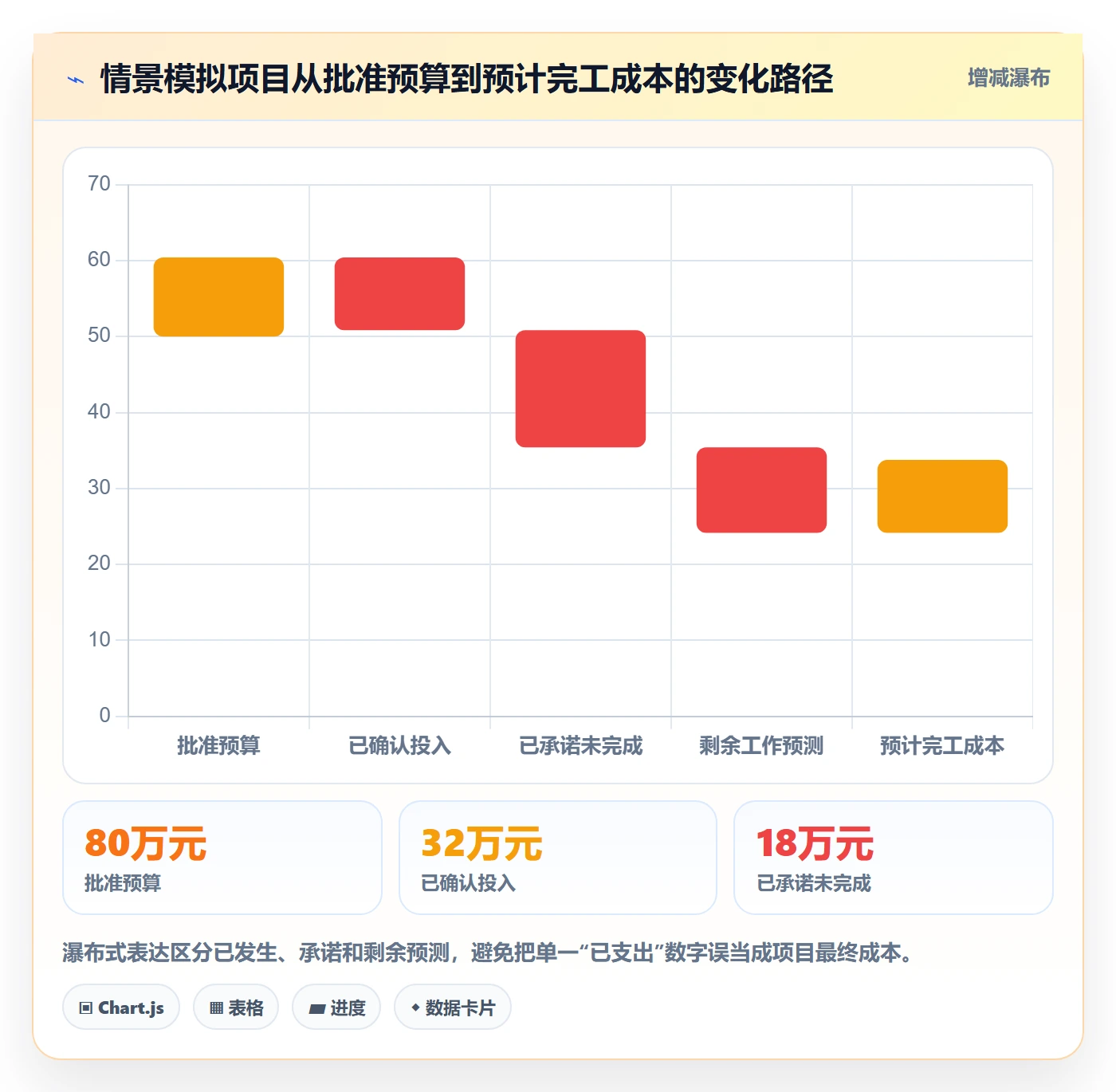成本管理费用全流程：研发团队落地方案与一文讲清