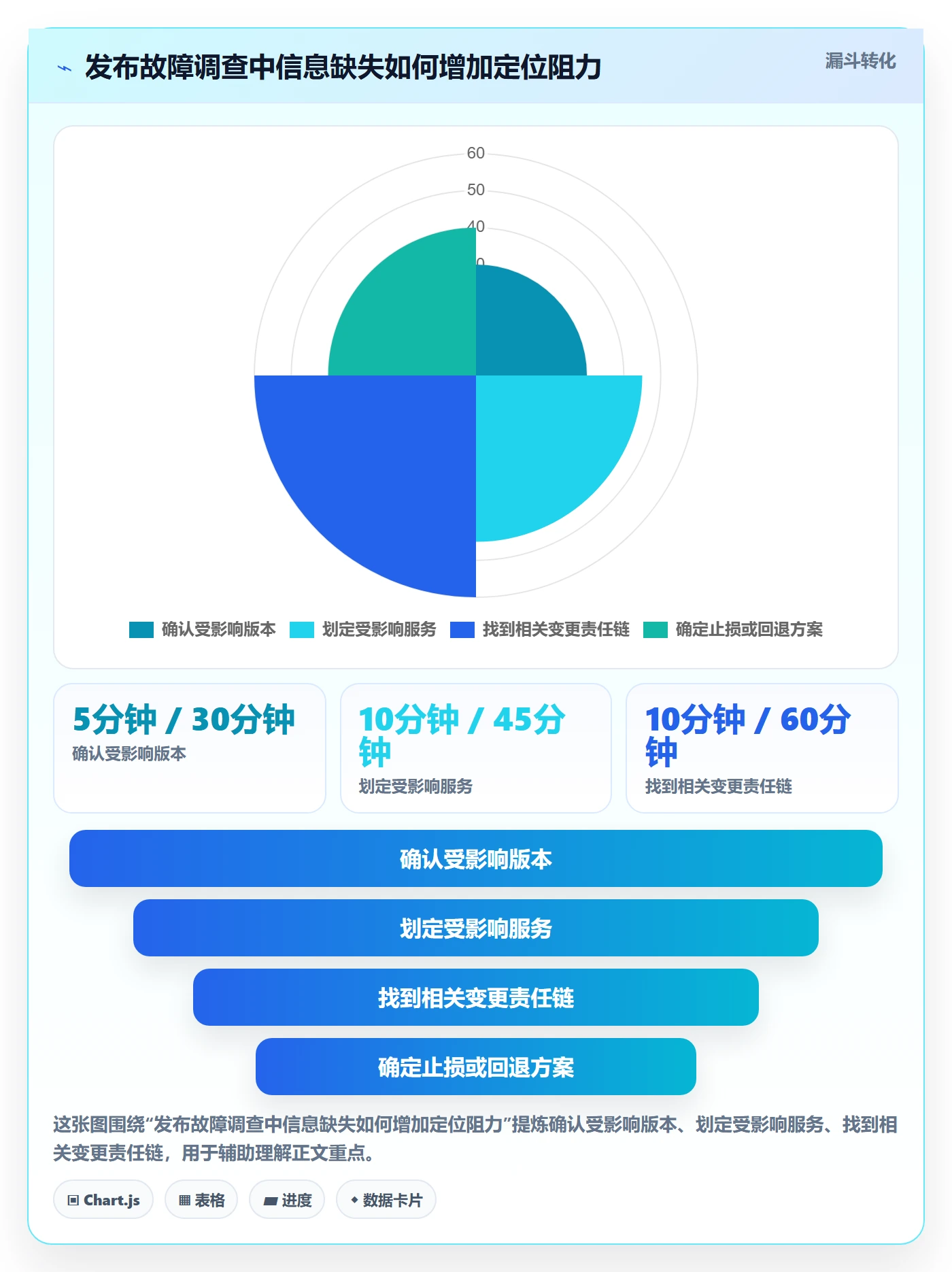 版本管理发布记录全流程:企业管理者最佳实践与一文讲清