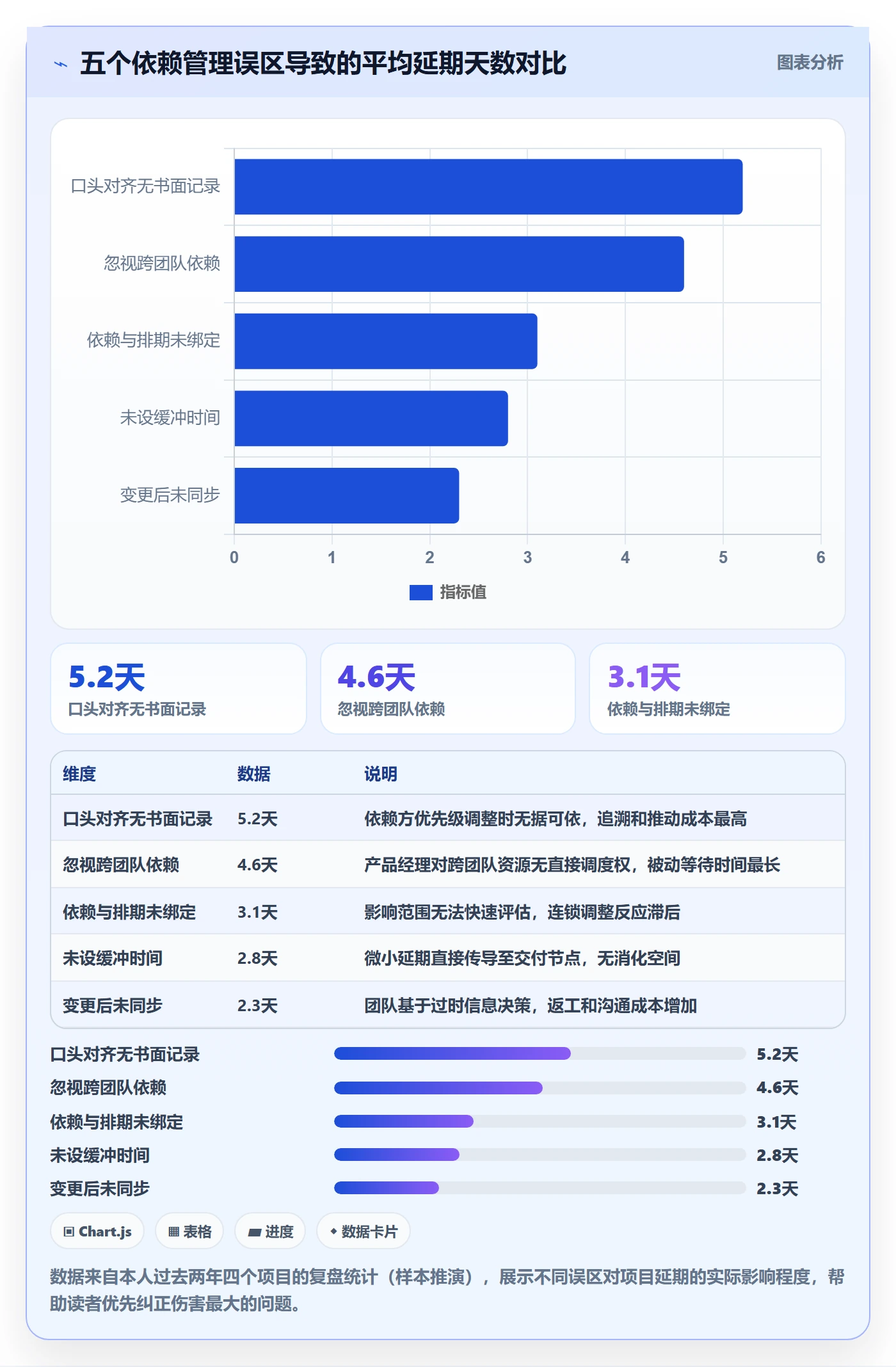 依赖关系管理指南:产品经理如何做好任务依赖,落地方案全流程