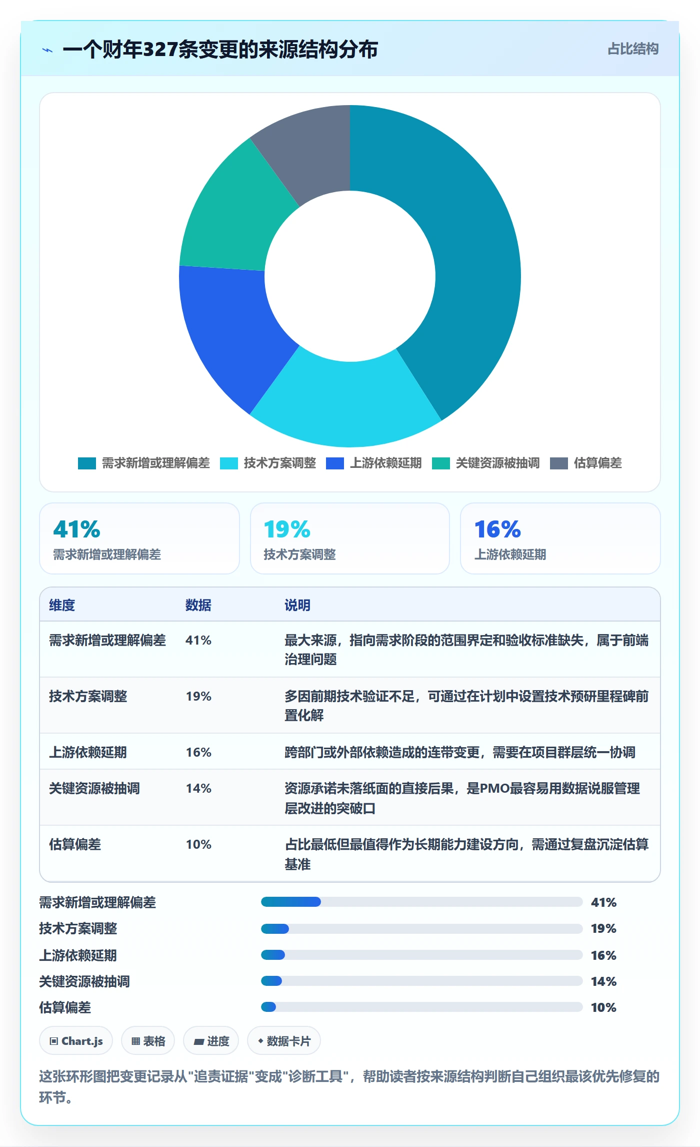 实施计划管理指南:PMO如何做好项目规划,落地方案全流程
