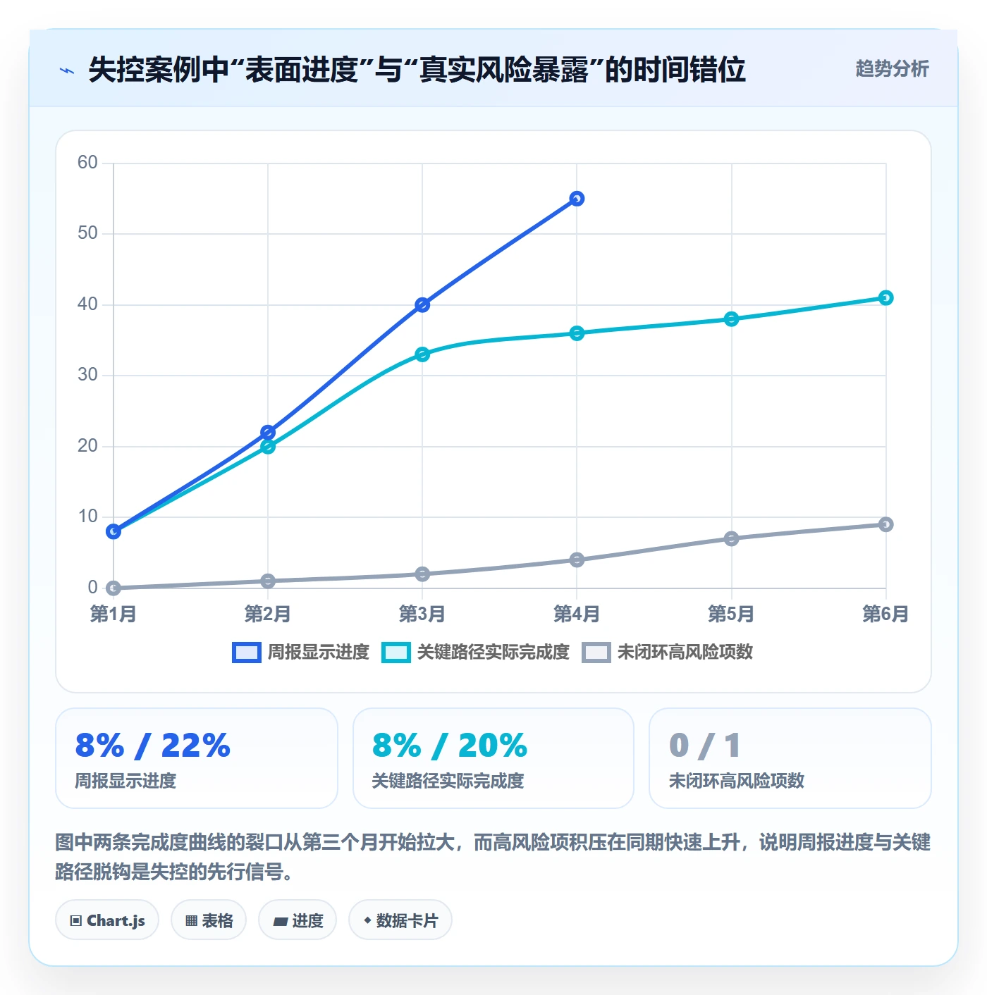 追踪落地方案：跨部门团队开展进度跟踪的风险控制案例解析