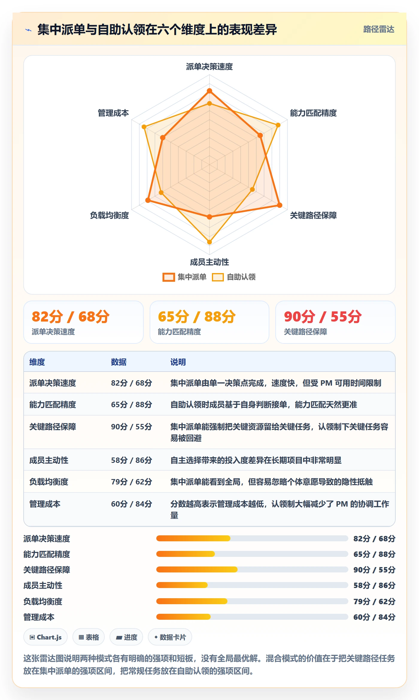 派发流程与规范:项目经理任务分派效率提升关键指标