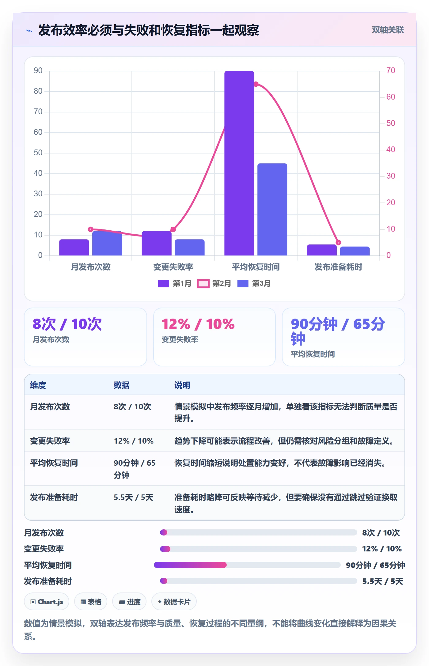 上线计划最佳实践:产品经理发布管理制度设计,常见问题