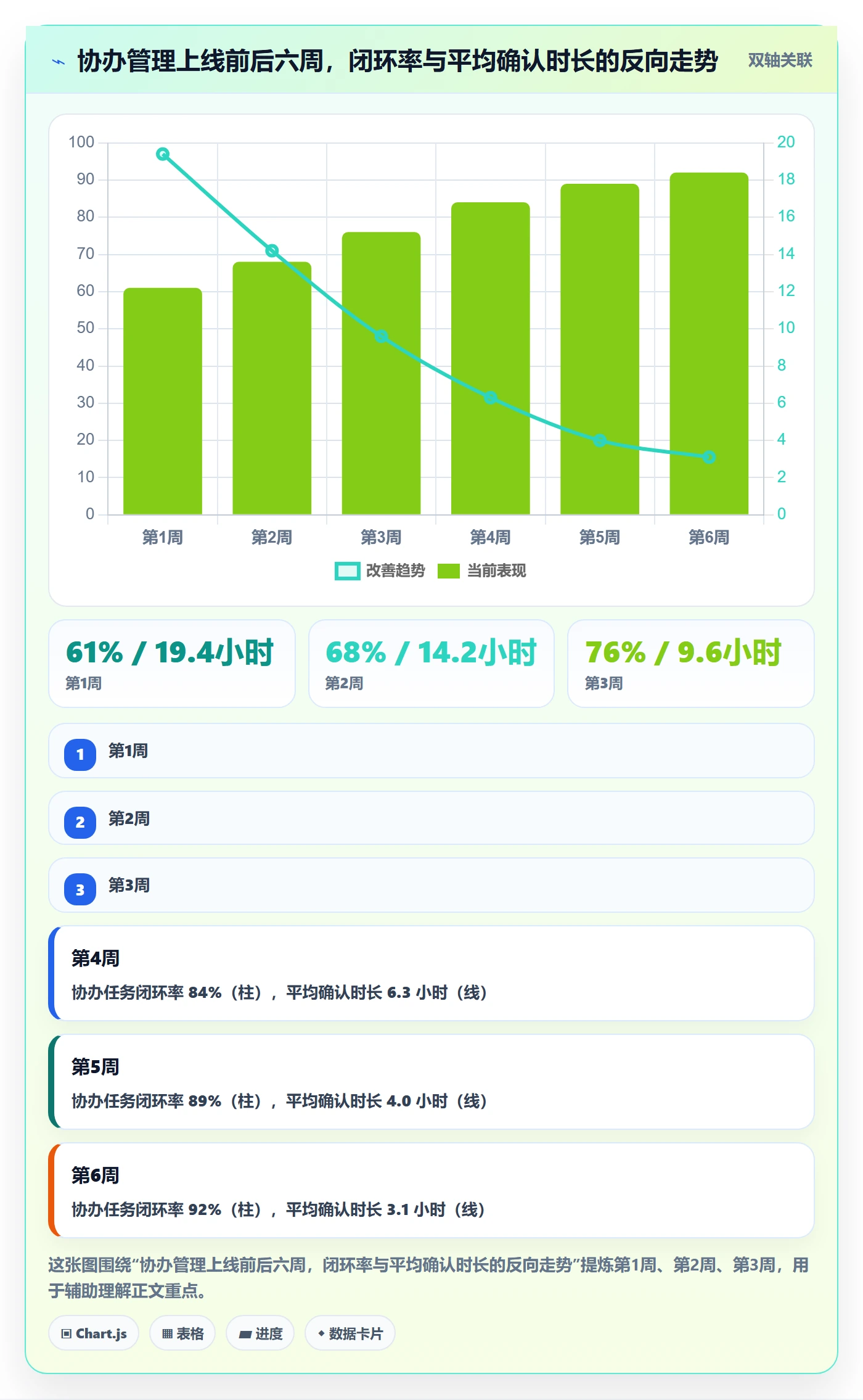 协办管理指南：项目成员如何做好任务分派，数据分析全流程