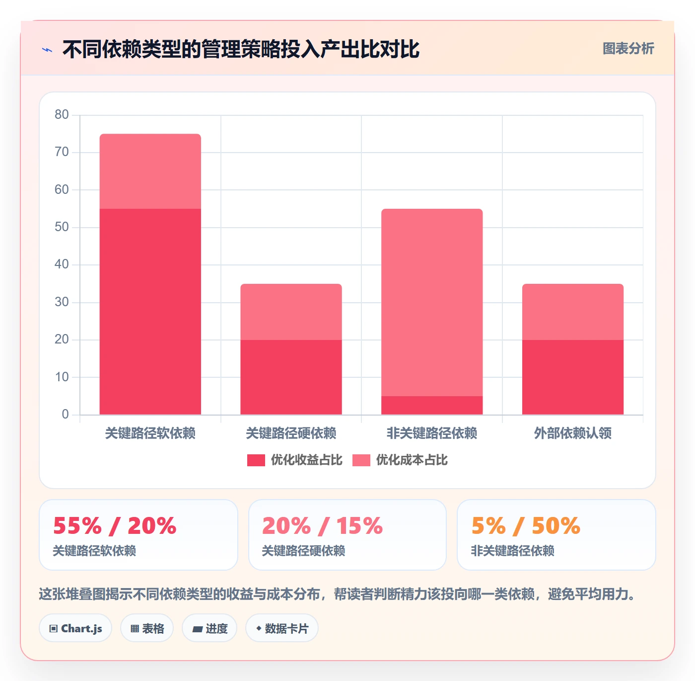 任务依赖FS教程：项目负责人效率提升，避坑指南
