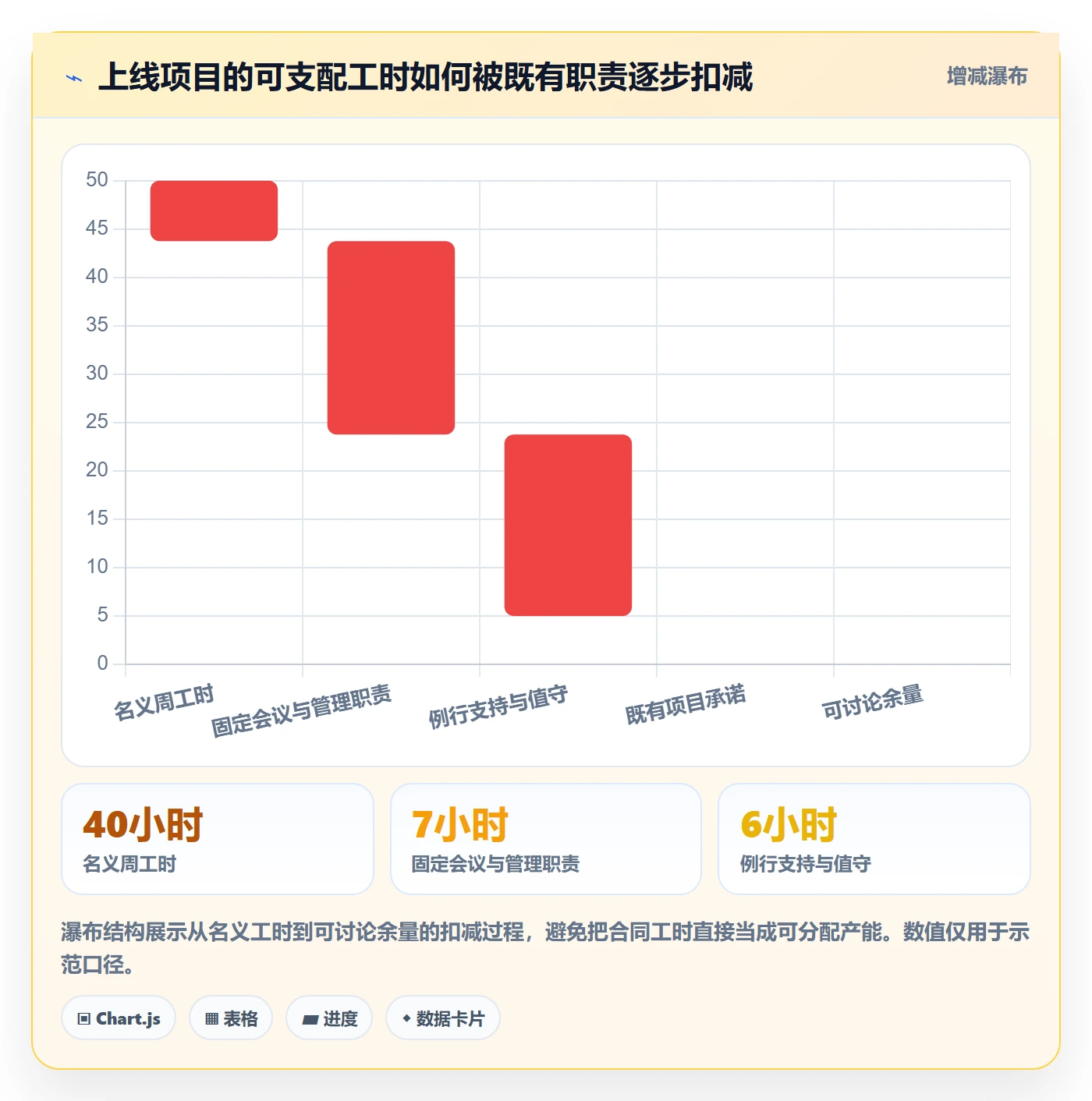 空闲资源怎么做？项目负责人入门指南：资源负载从0到1