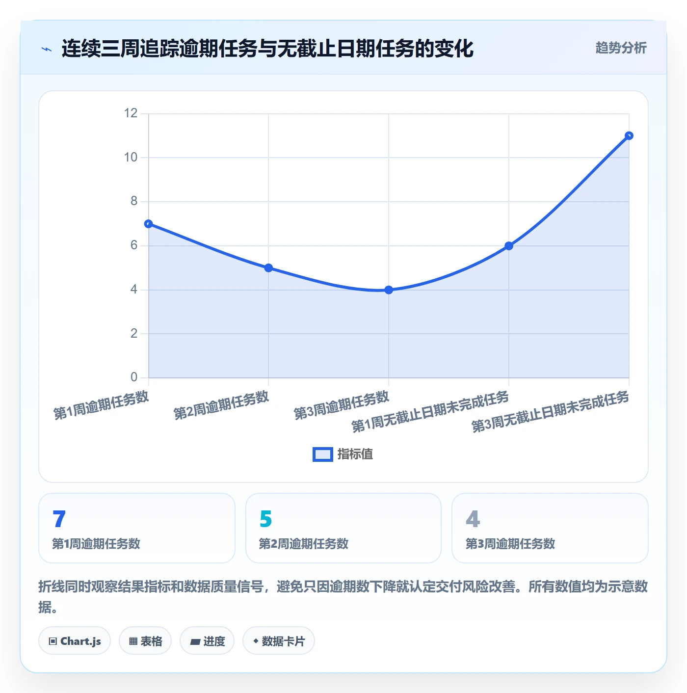 列表视图如何做好分组?项目经理数据分析与操作步骤