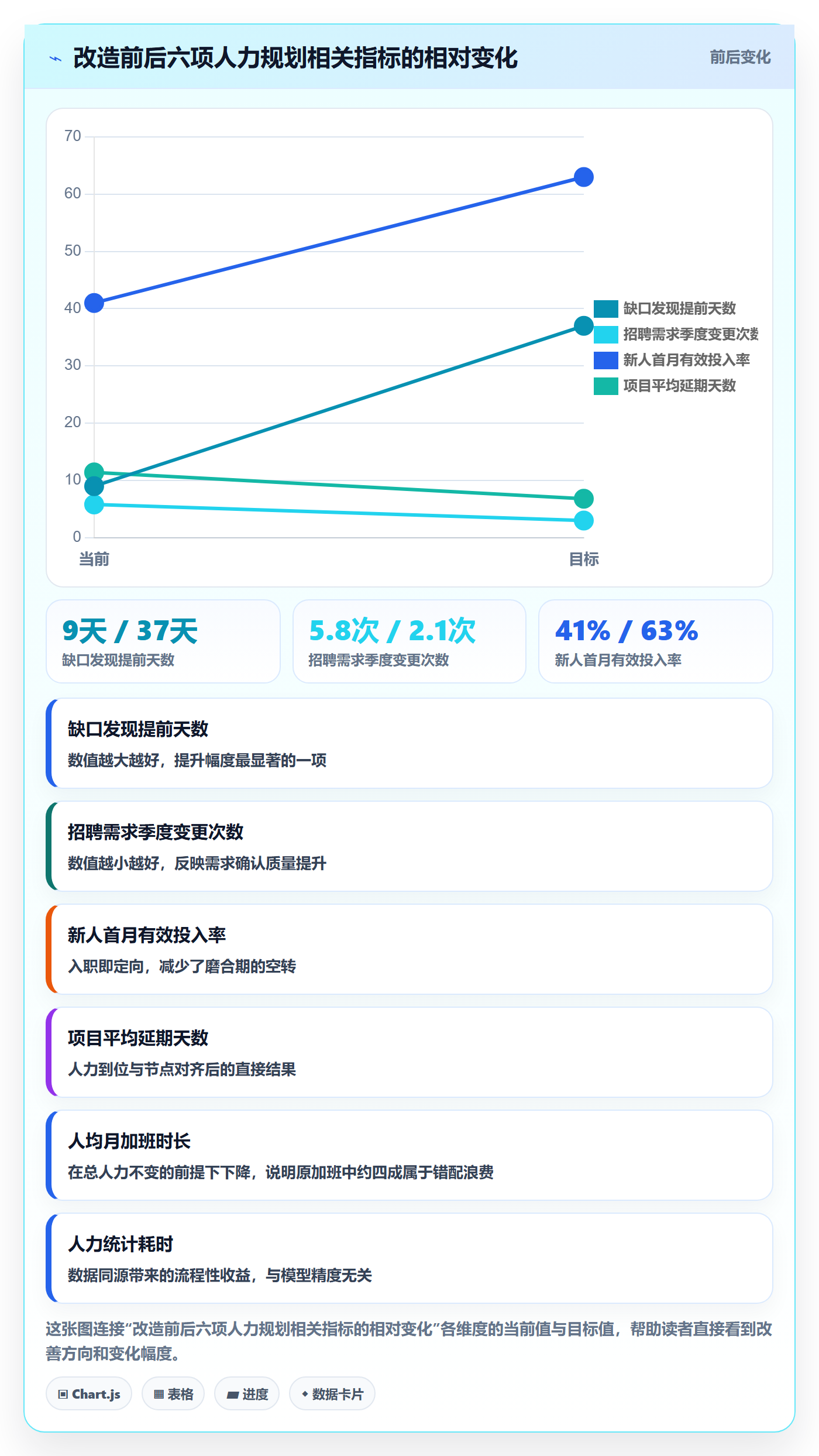 人力资源计划人力规划教程：管理层实操方法，避坑指南