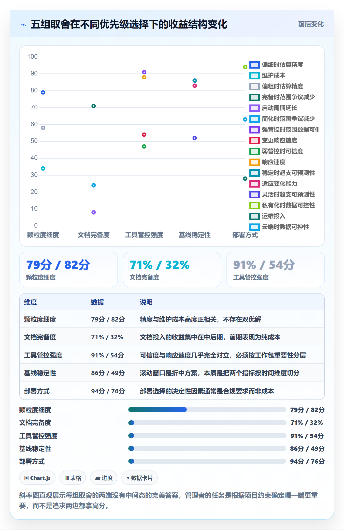 WBS管理指南:项目负责人如何做好项目范围,效率提升全流程