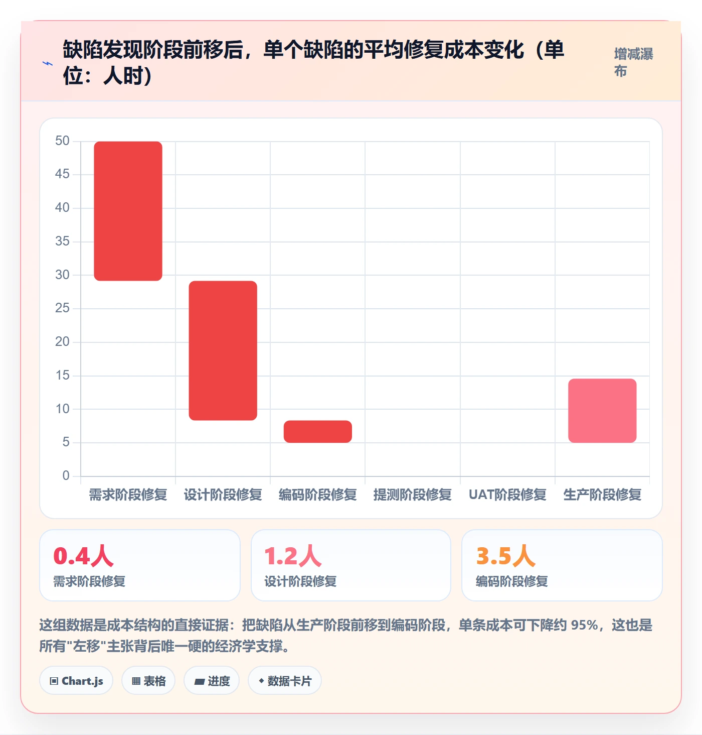 问题流程与规范:项目负责人Bug / 缺陷风险控制关键指标