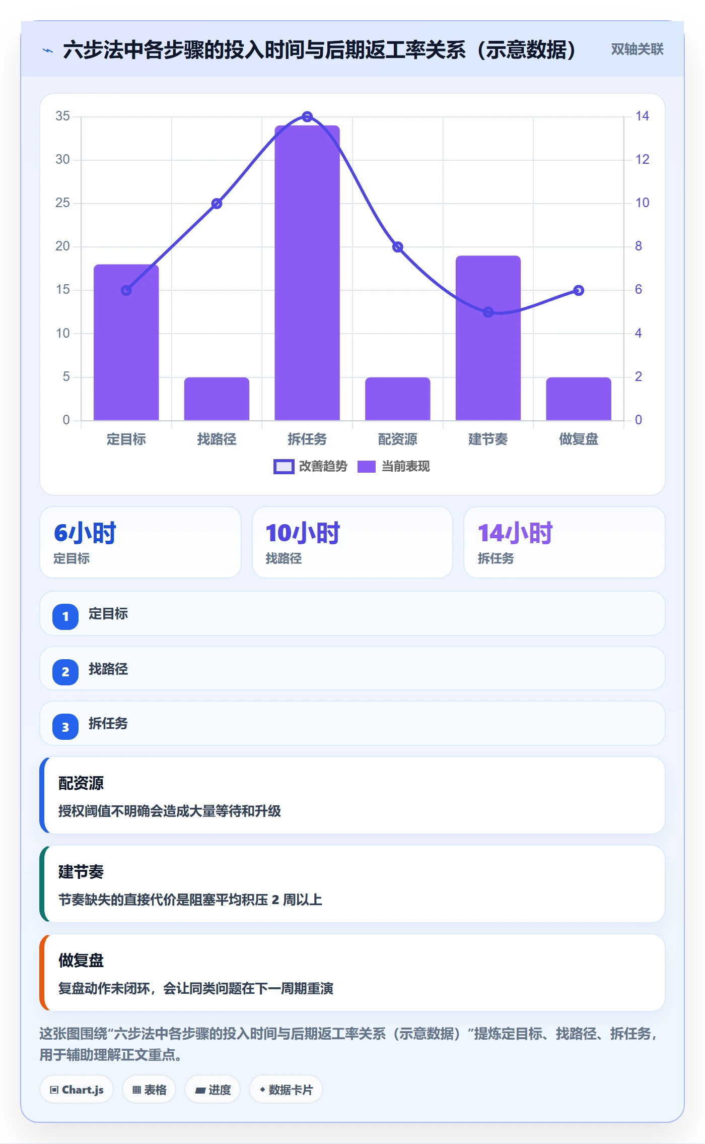 目标拆解管理指南:管理层如何做好项目目标,效率提升全流程