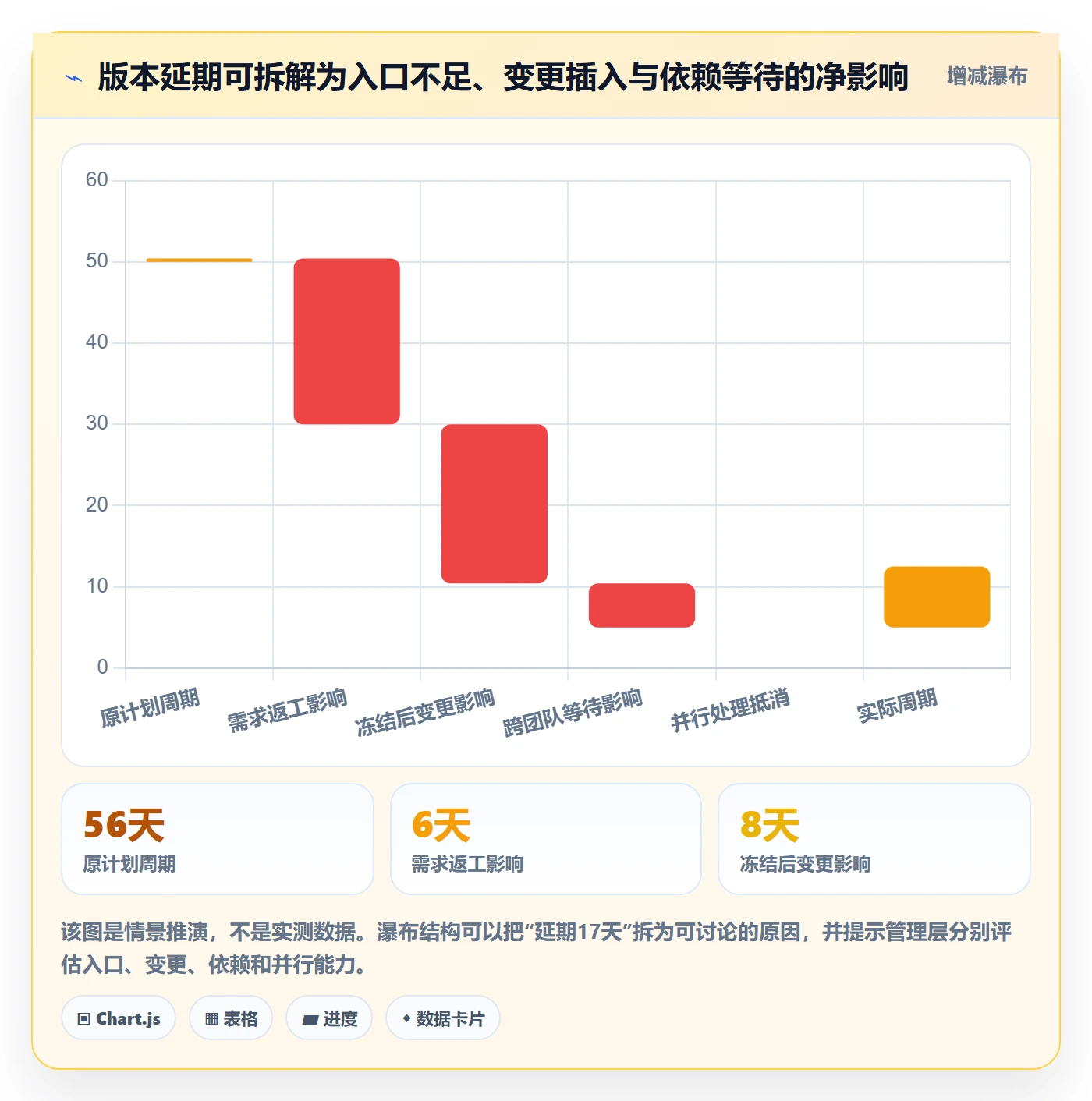 版本流程与规范:管理层版本管理效率提升关键指标