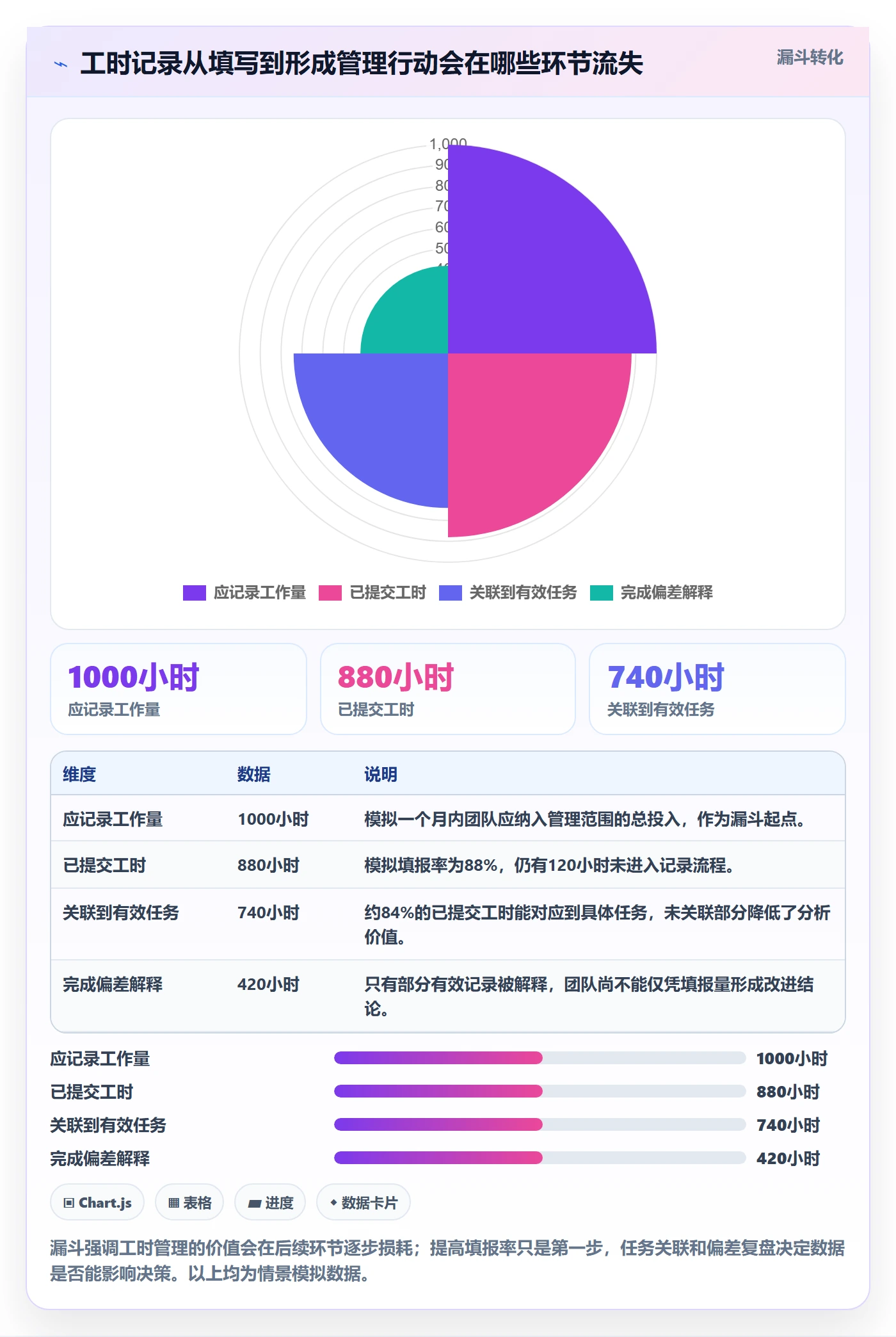 实际工时落地方案：产品经理开展工时管理的流程优化案例解析