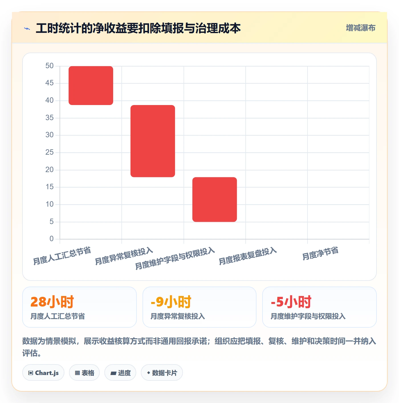 工时统计落地方案:PMO开展工时管理的数据分析案例解析