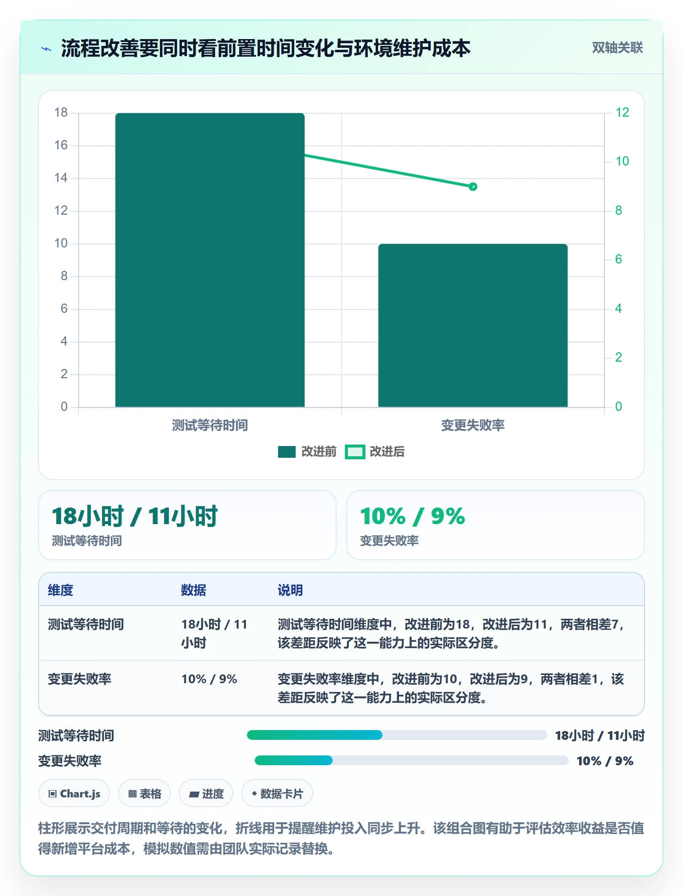 上线实操方法：研发团队提升发布管理效率的最佳实践方法与模板