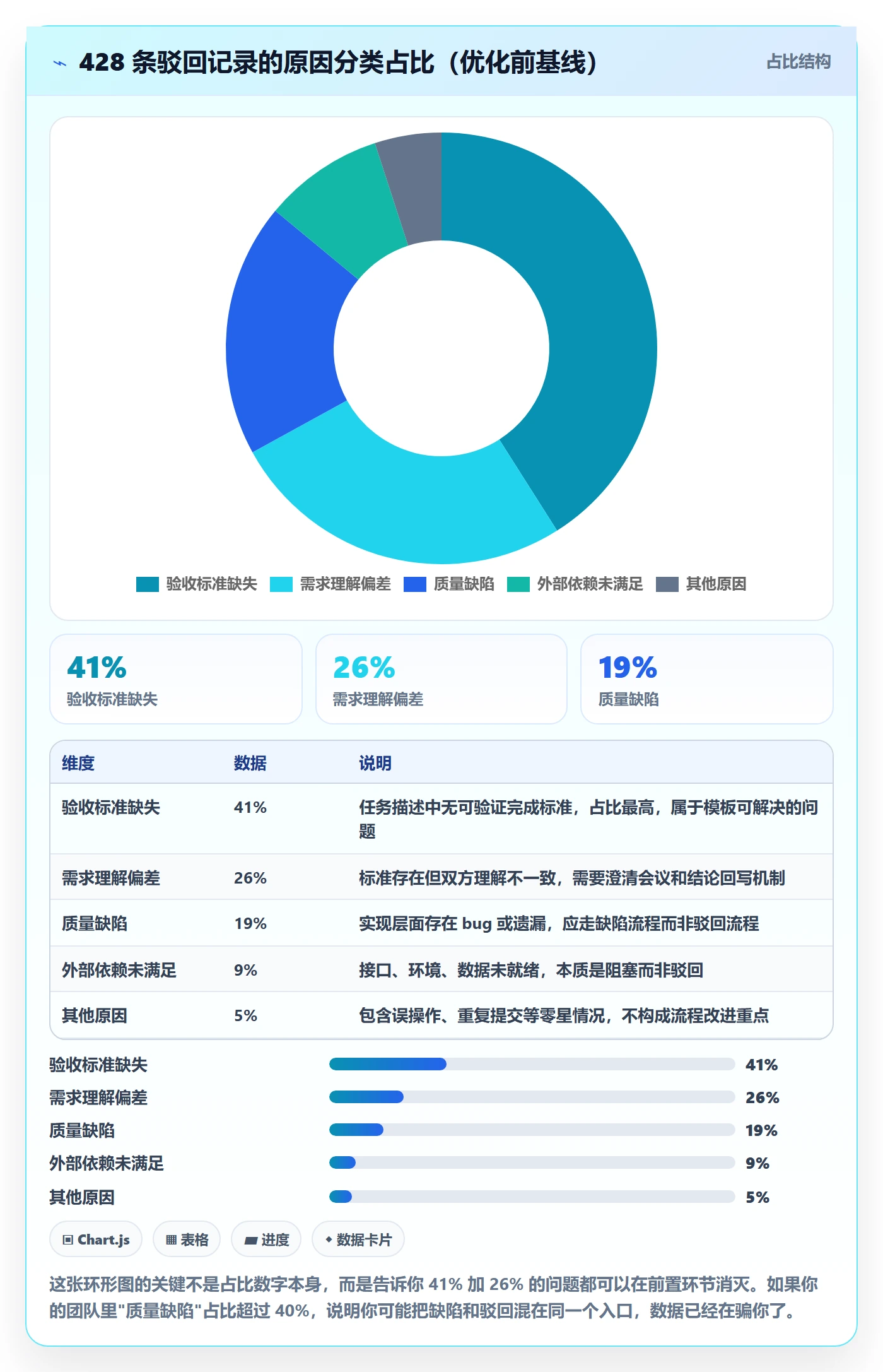 驳回实操方法:项目成员提升任务验收效率的流程优化方法与模板