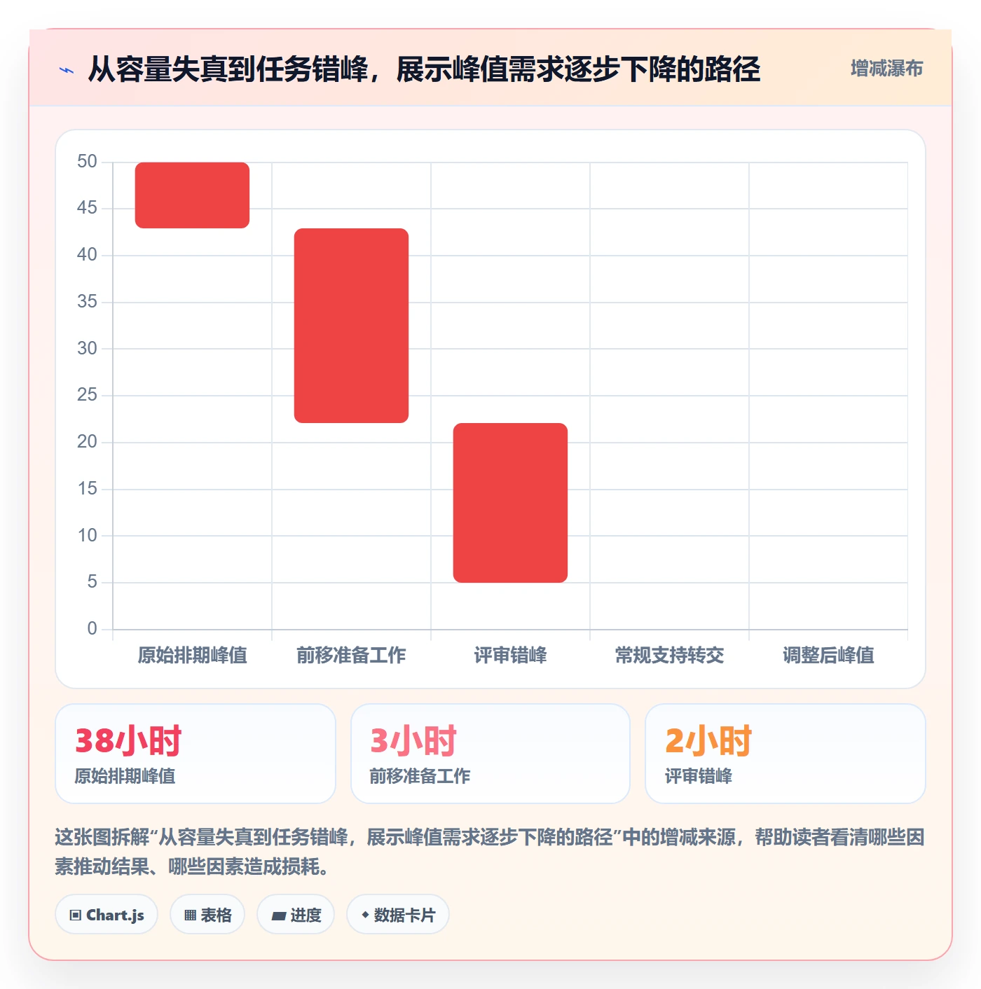 资源负载如何做好资源平衡?PMO流程优化与操作步骤
