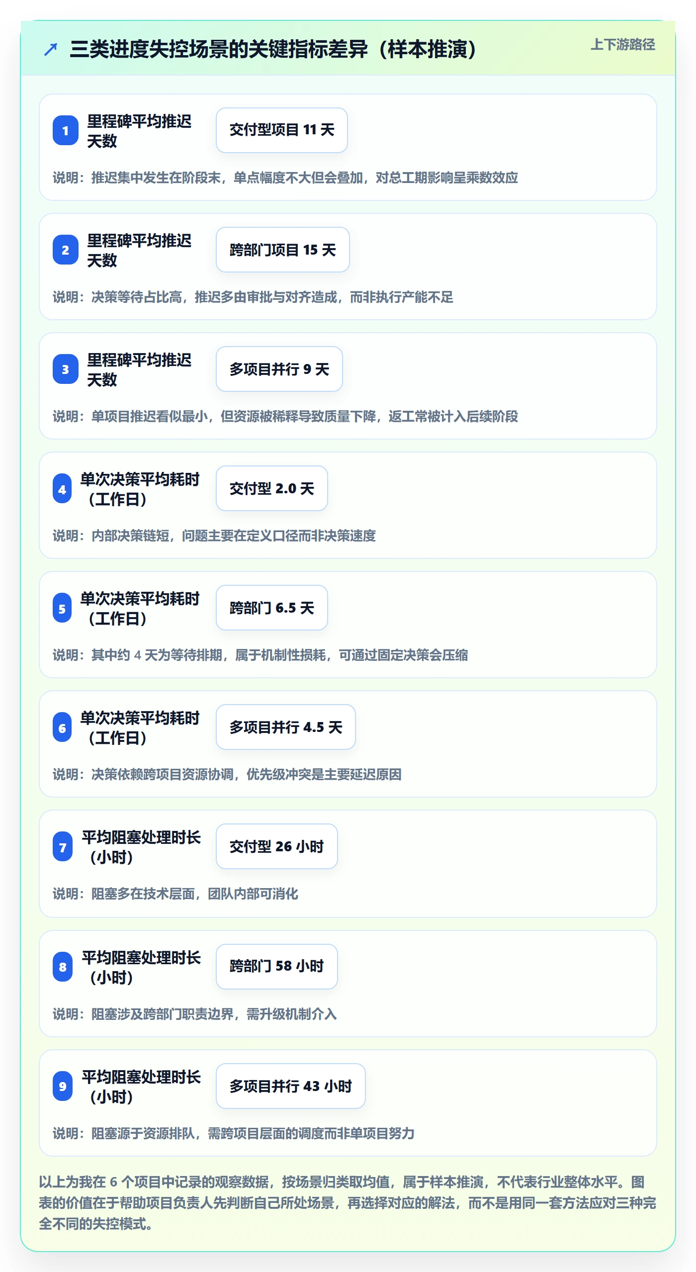 阶段进度管理方法大全:项目负责人进度管理落地方案落地清单