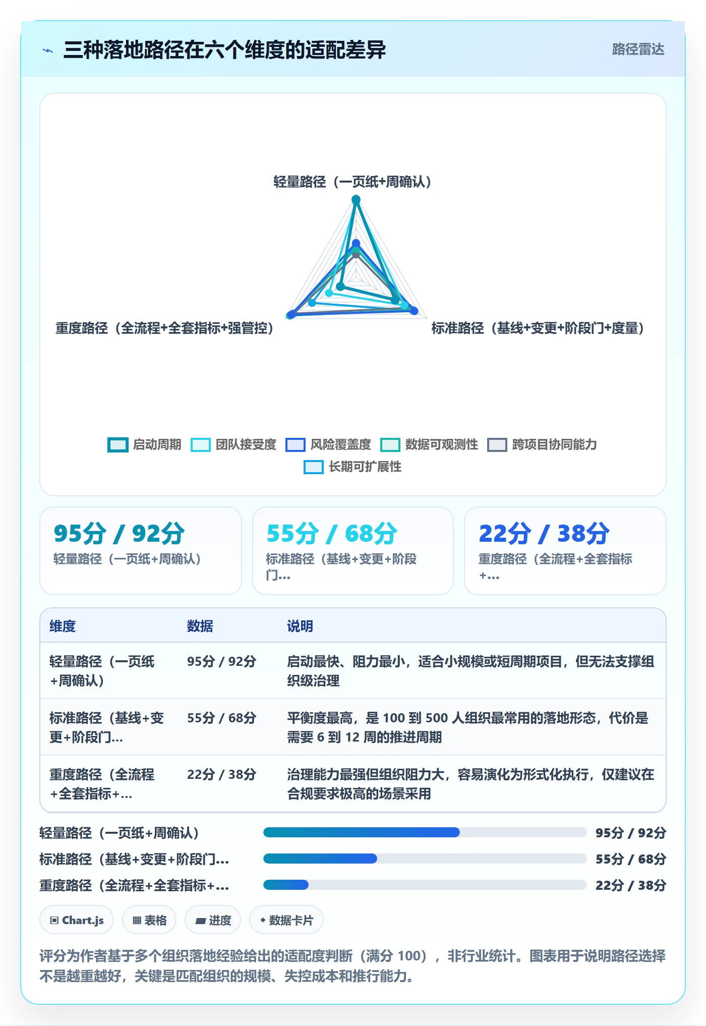 项目规划项目计划教程:PMO最佳实践,避坑指南