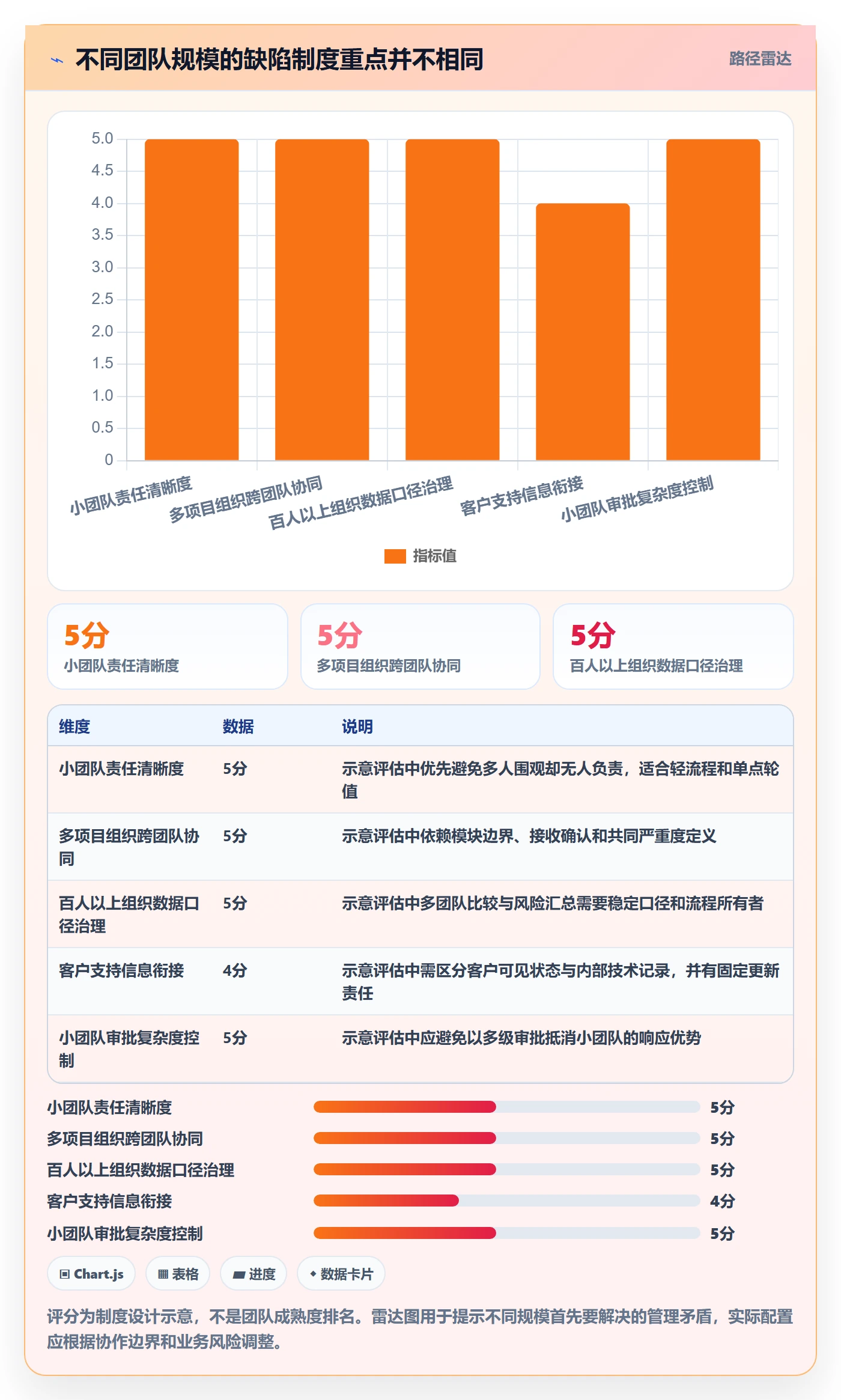 问题管理指南:项目成员如何做好Bug / 缺陷,制度设计全流程