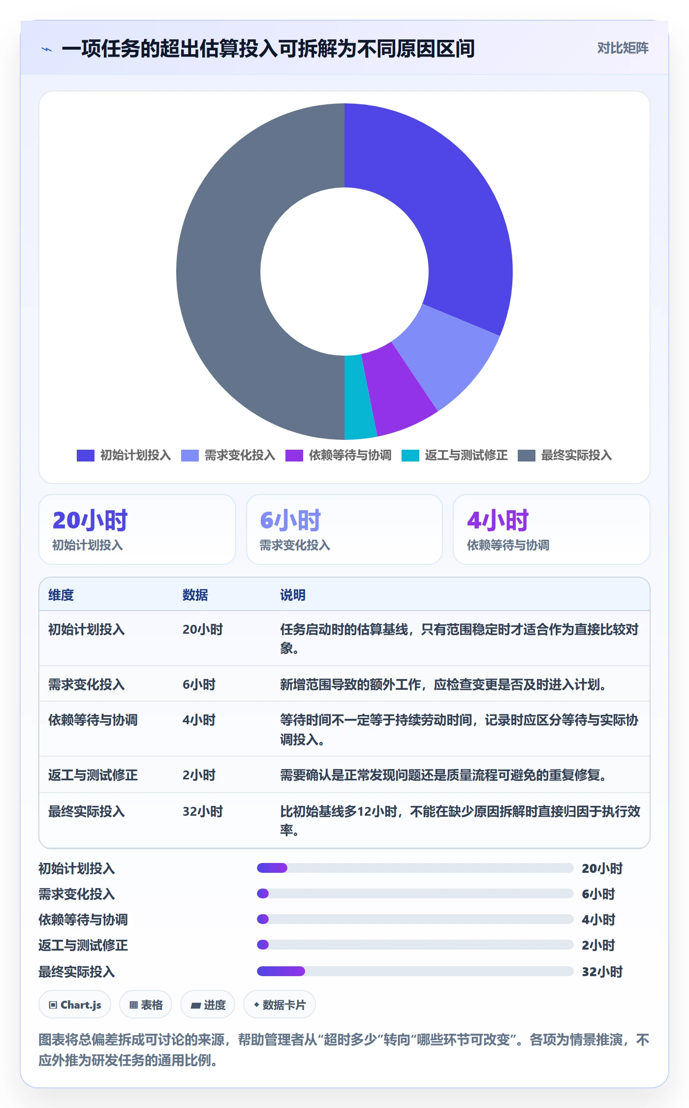 周报工时怎么做？研发团队风险控制：工时表从0到1
