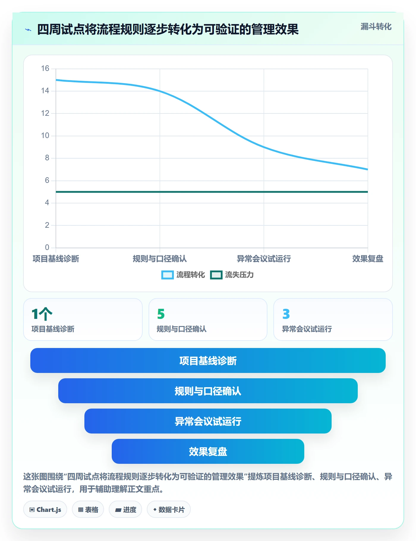 进展流程与规范:企业管理者进度跟踪流程优化关键指标