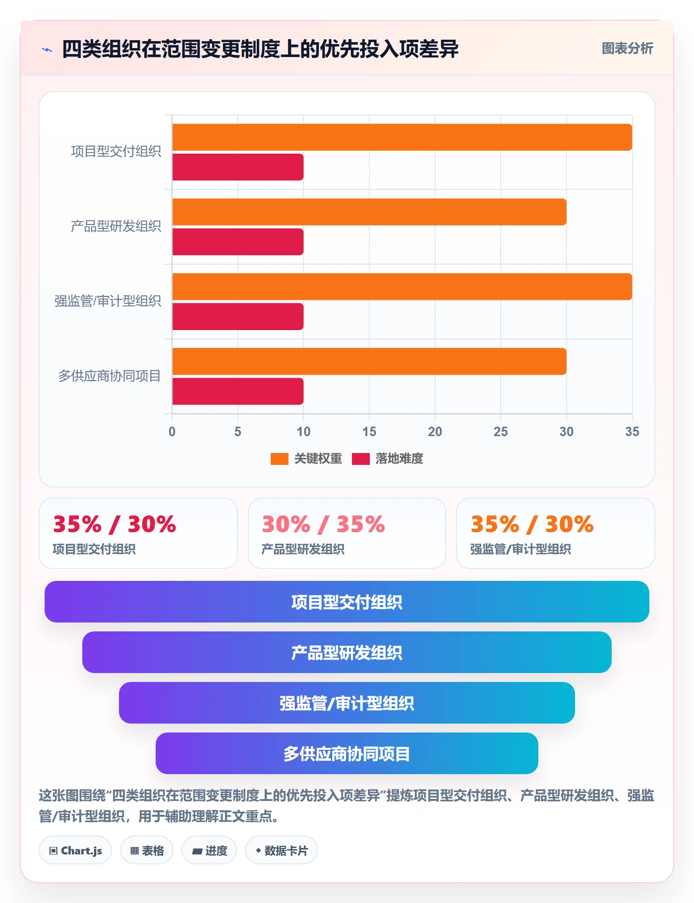 范围变更最佳实践:PMO项目范围制度设计,常见问题