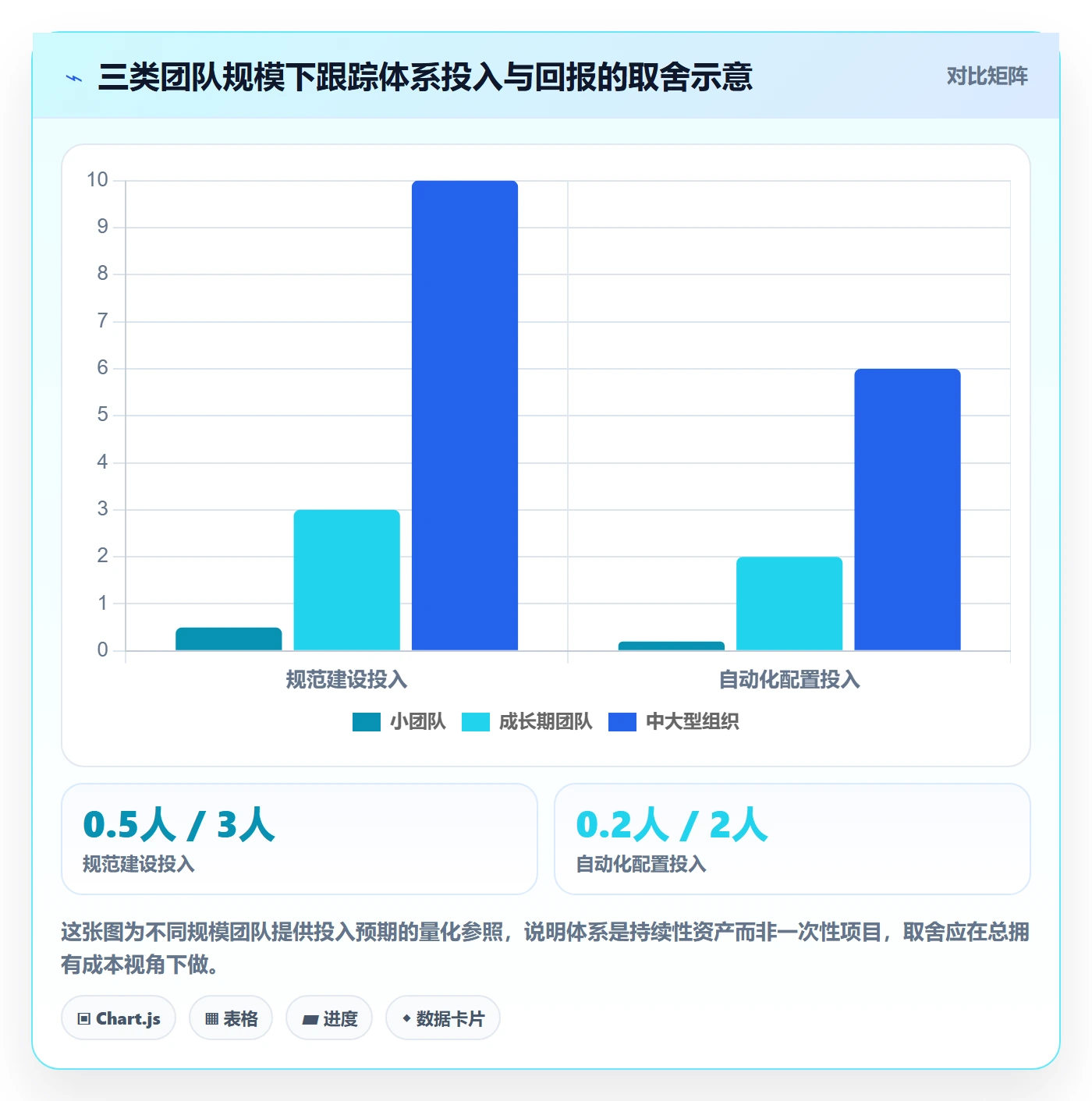 跟踪流程与规范:研发团队进度跟踪协同管理关键指标