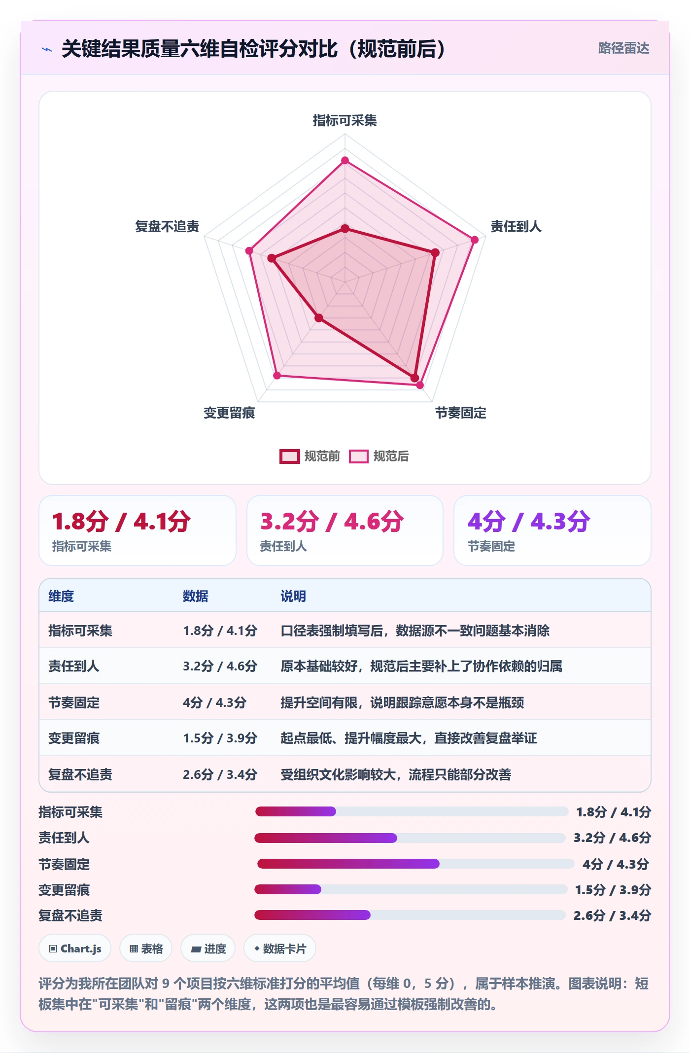 关键结果流程与规范:项目成员项目目标入门指南关键指标