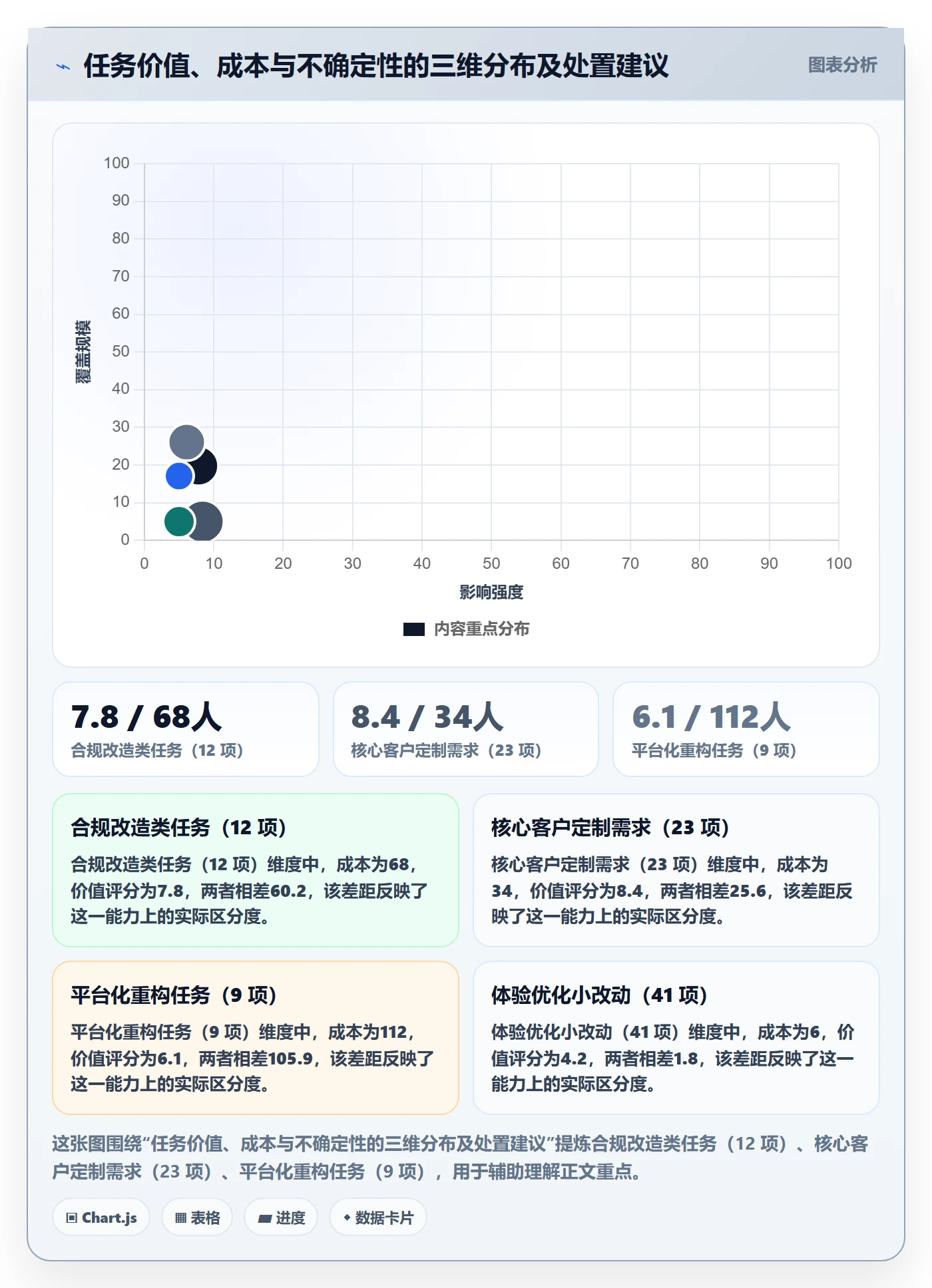 优先级管理指南:企业管理者如何做好任务属性,协同管理全流程