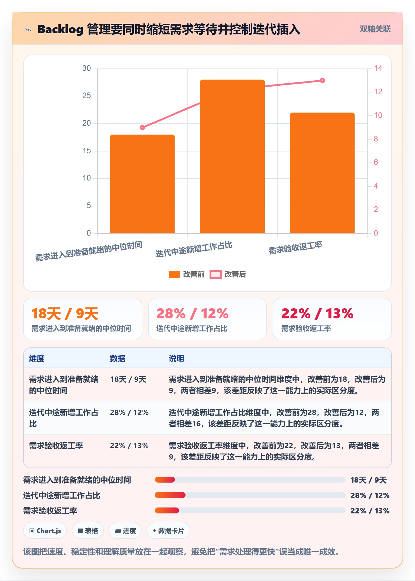 敏捷项目如何做好Backlog？企业管理者效率提升与操作步骤