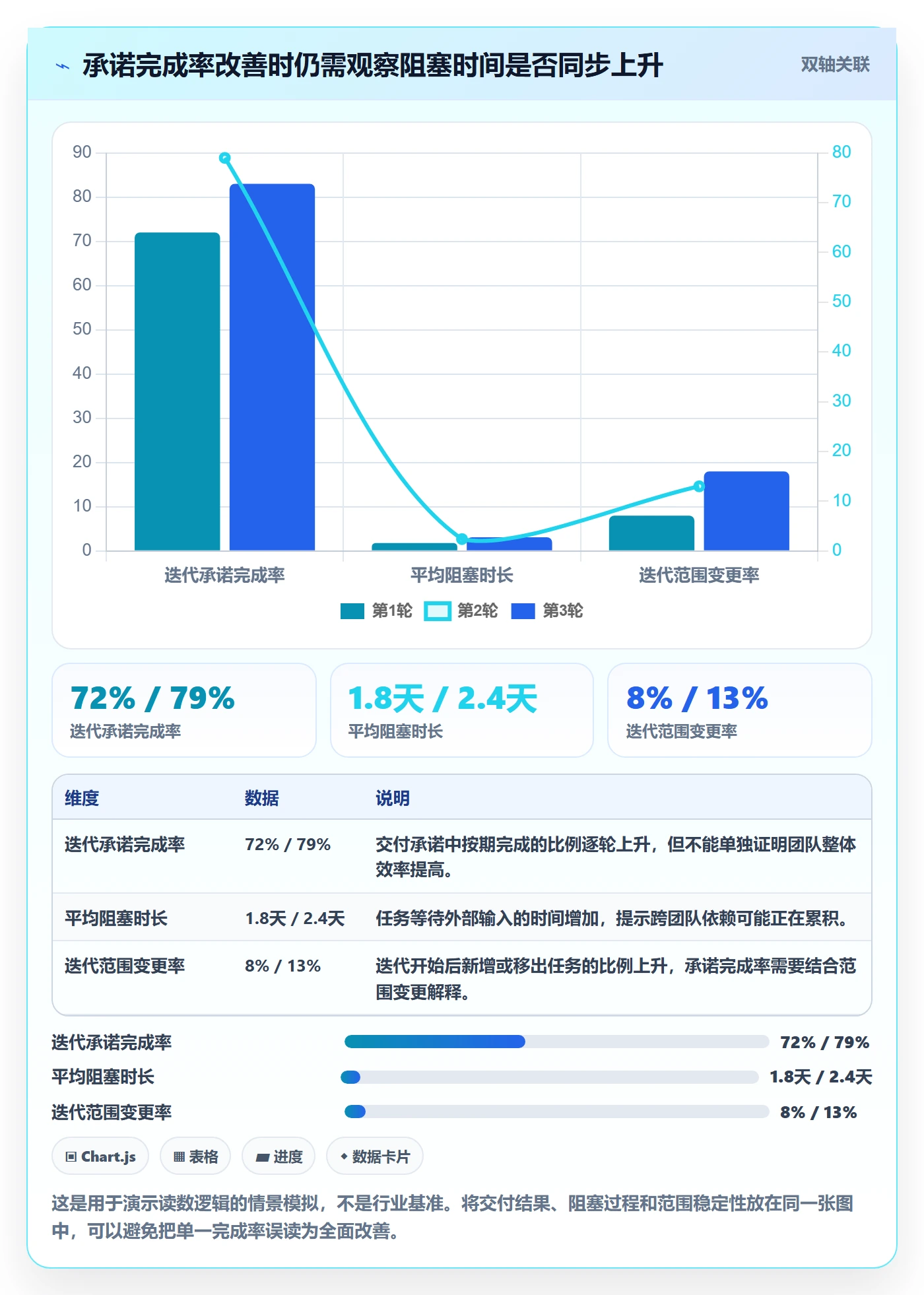 Task管理方法大全：企业管理者敏捷项目数据分析落地清单