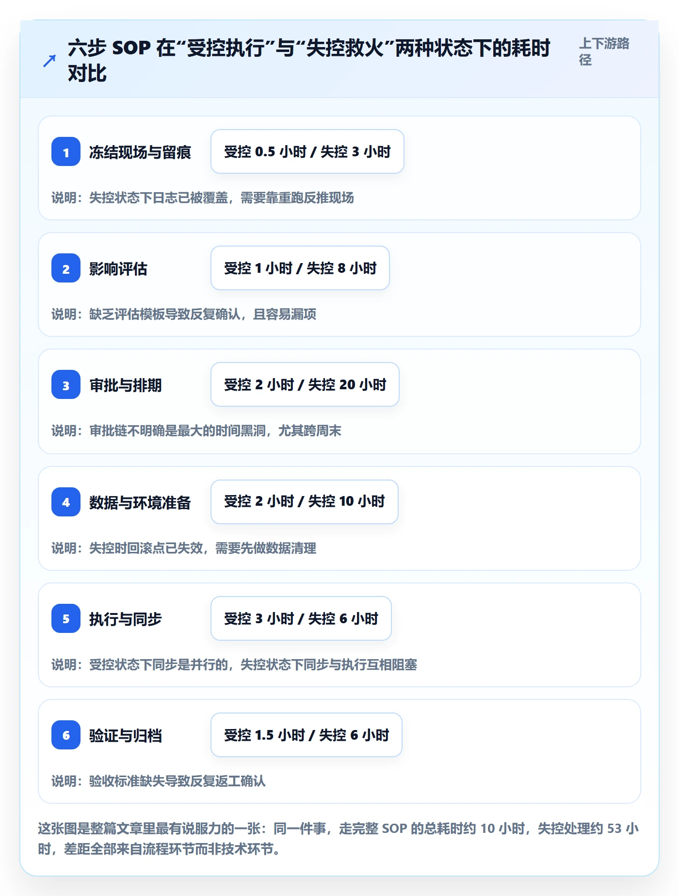 任务执行如何做好重开?实施团队流程优化与操作步骤