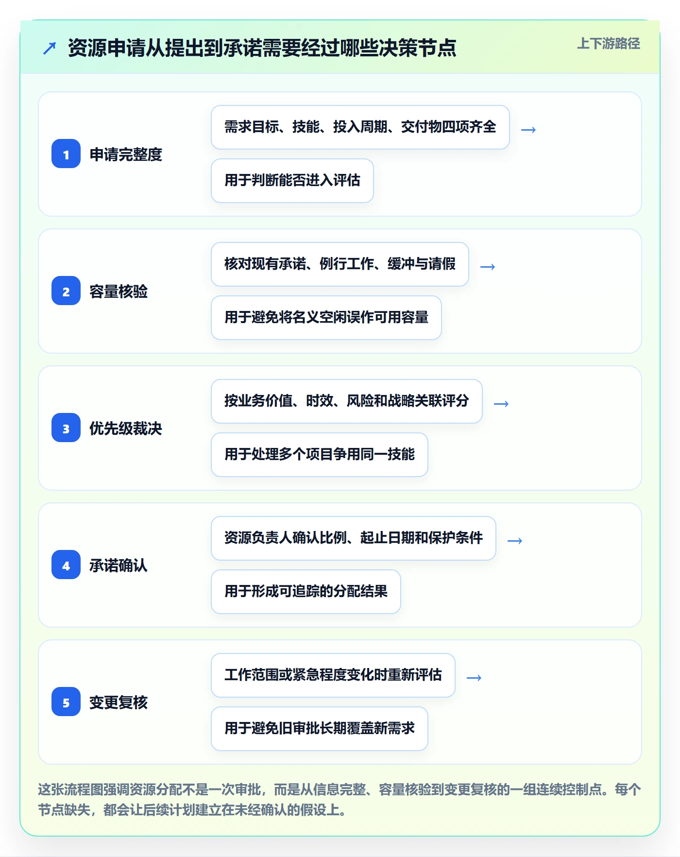 资源池最佳实践：跨部门团队资源管理制度设计，常见问题