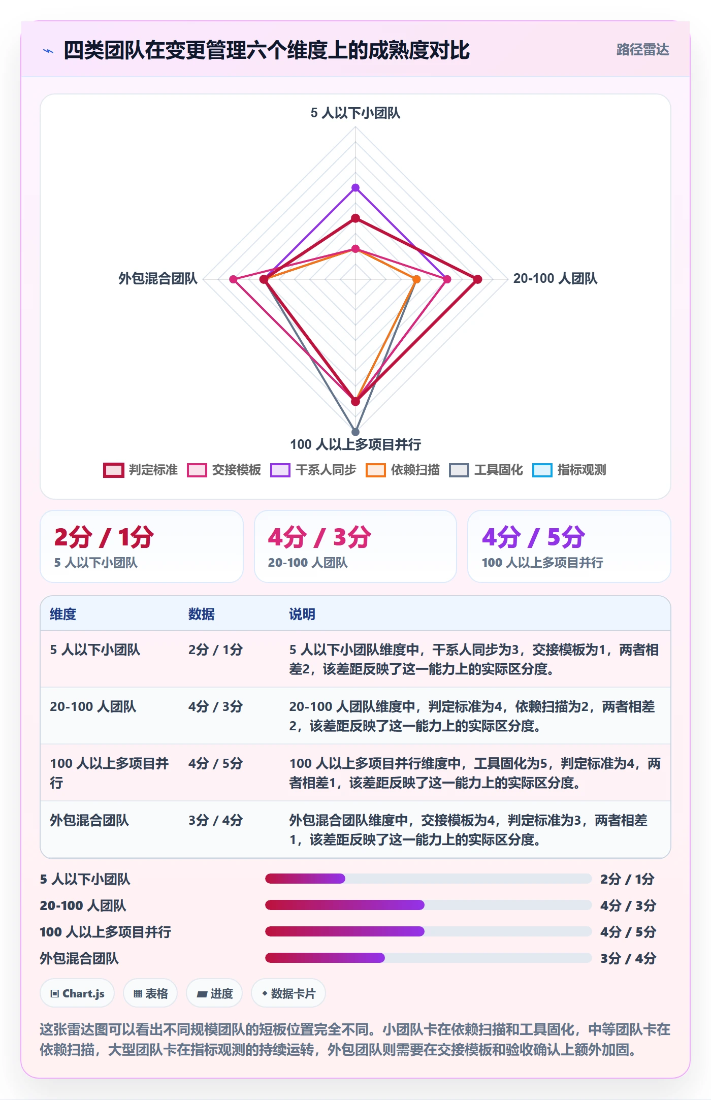 任务分派任务负责人变更教程:项目负责人最佳实践,避坑指南