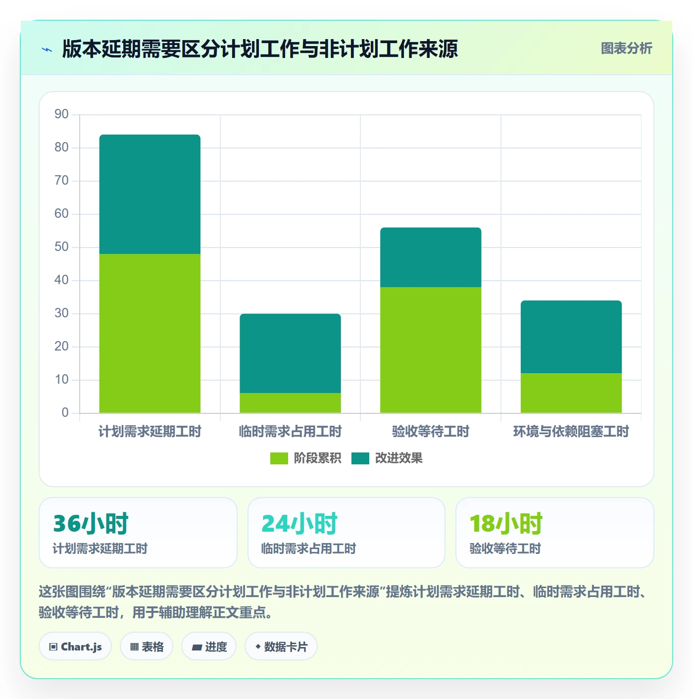 版本实操方法:企业管理者提升版本管理效率的流程优化方法与模板
