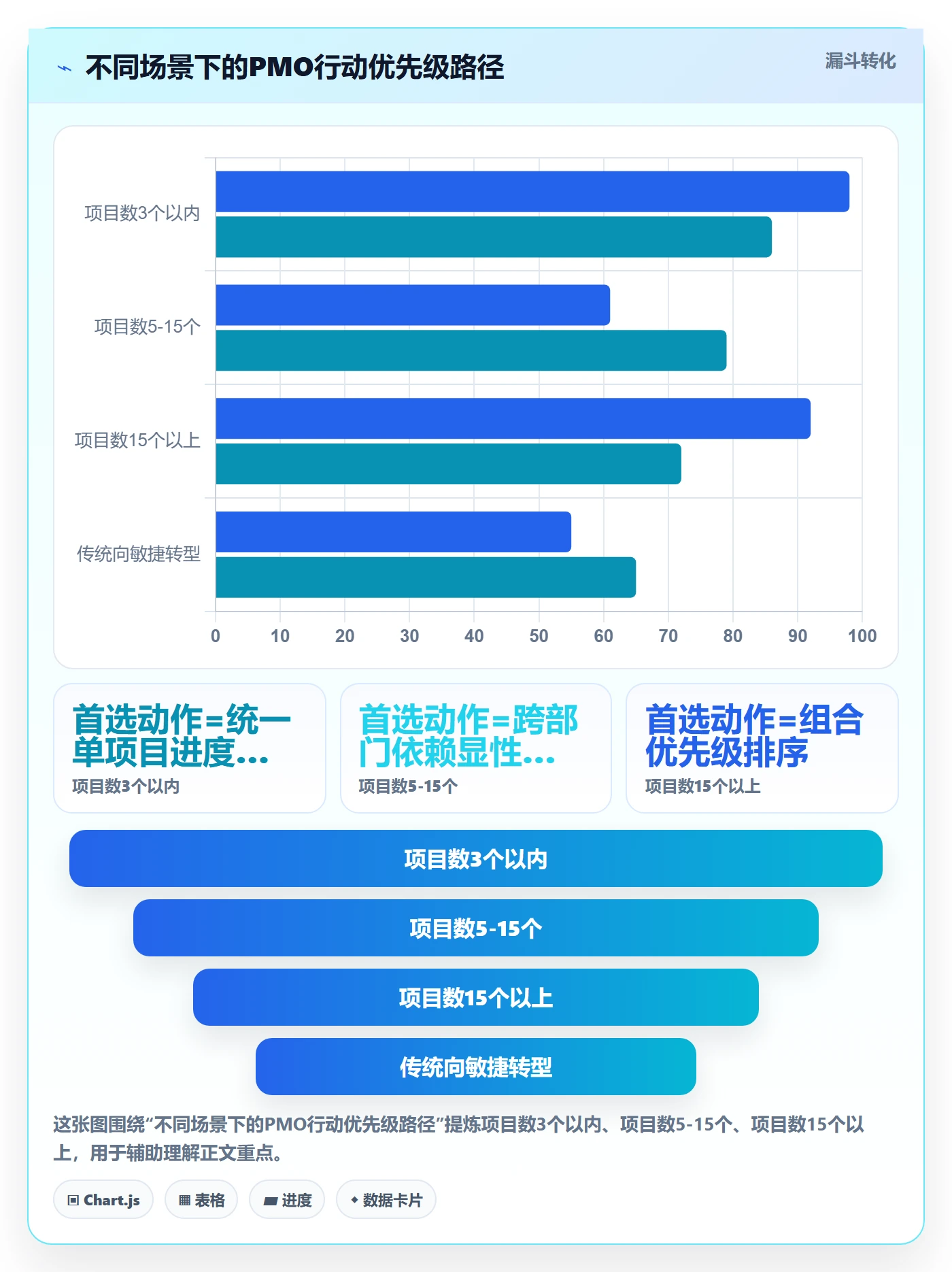 实际进度管理方法大全:PMO进度管理协同管理落地清单