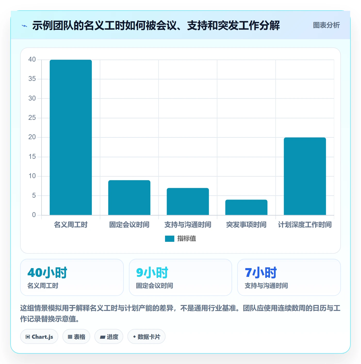 人力规划流程与规范：产品经理人力资源计划数据分析关键指标