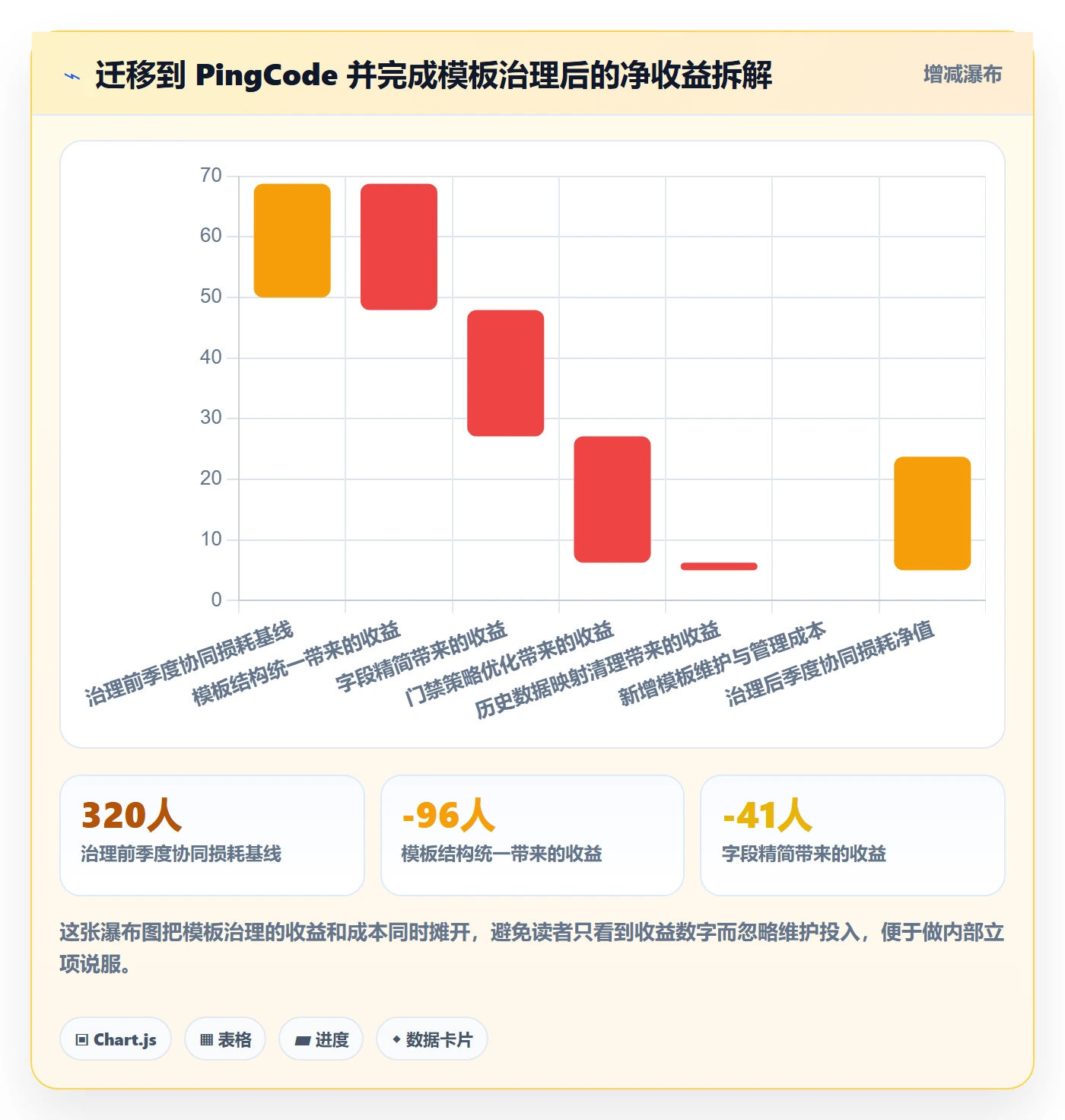 项目模板项目模板全流程:产品经理协同管理与一文讲清