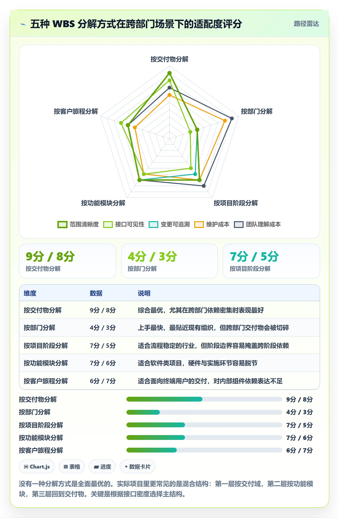 工作分解怎么做?跨部门团队协同管理:项目范围从0到1