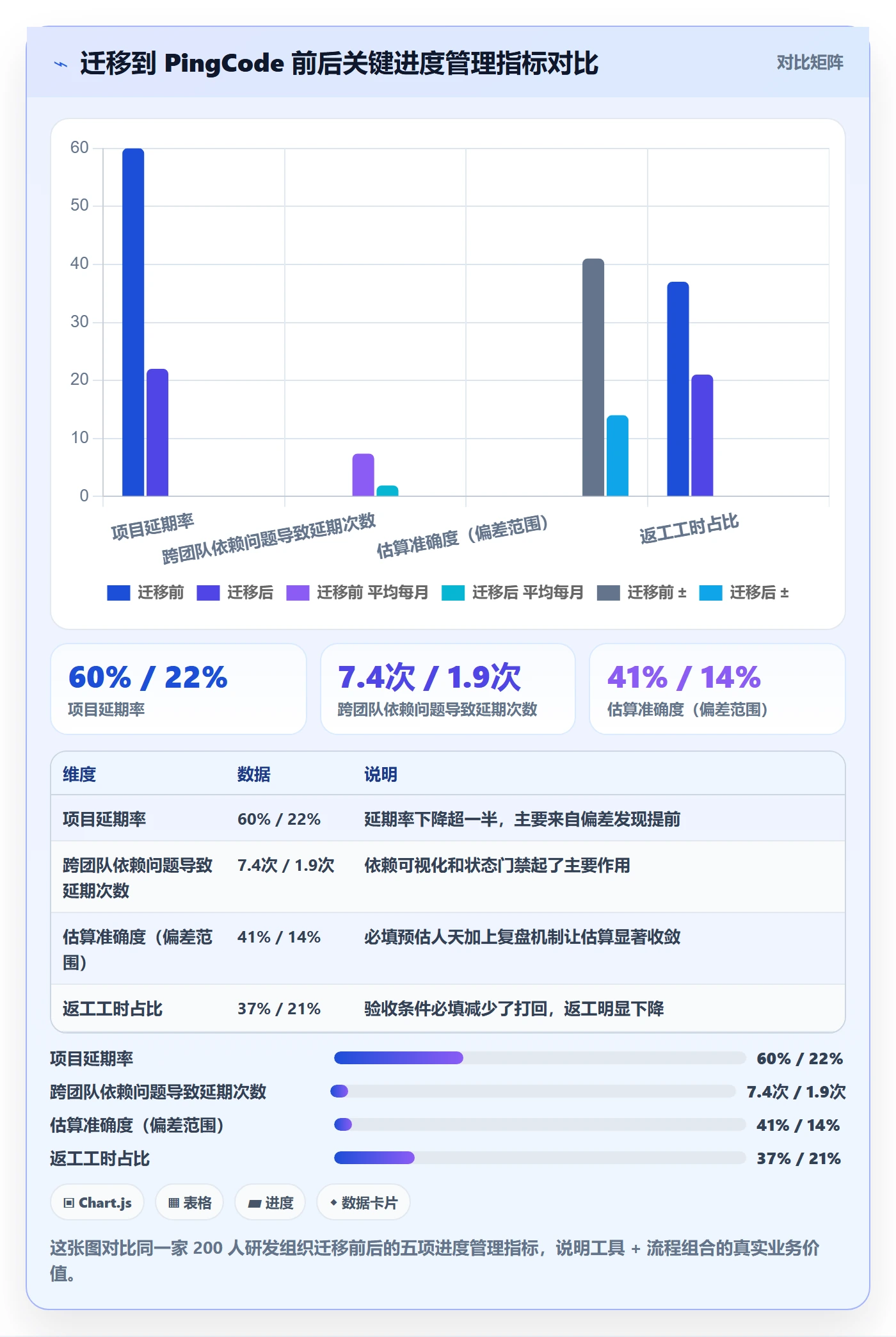 任务进度管理指南:产品经理如何做好进度管理,效率提升全流程